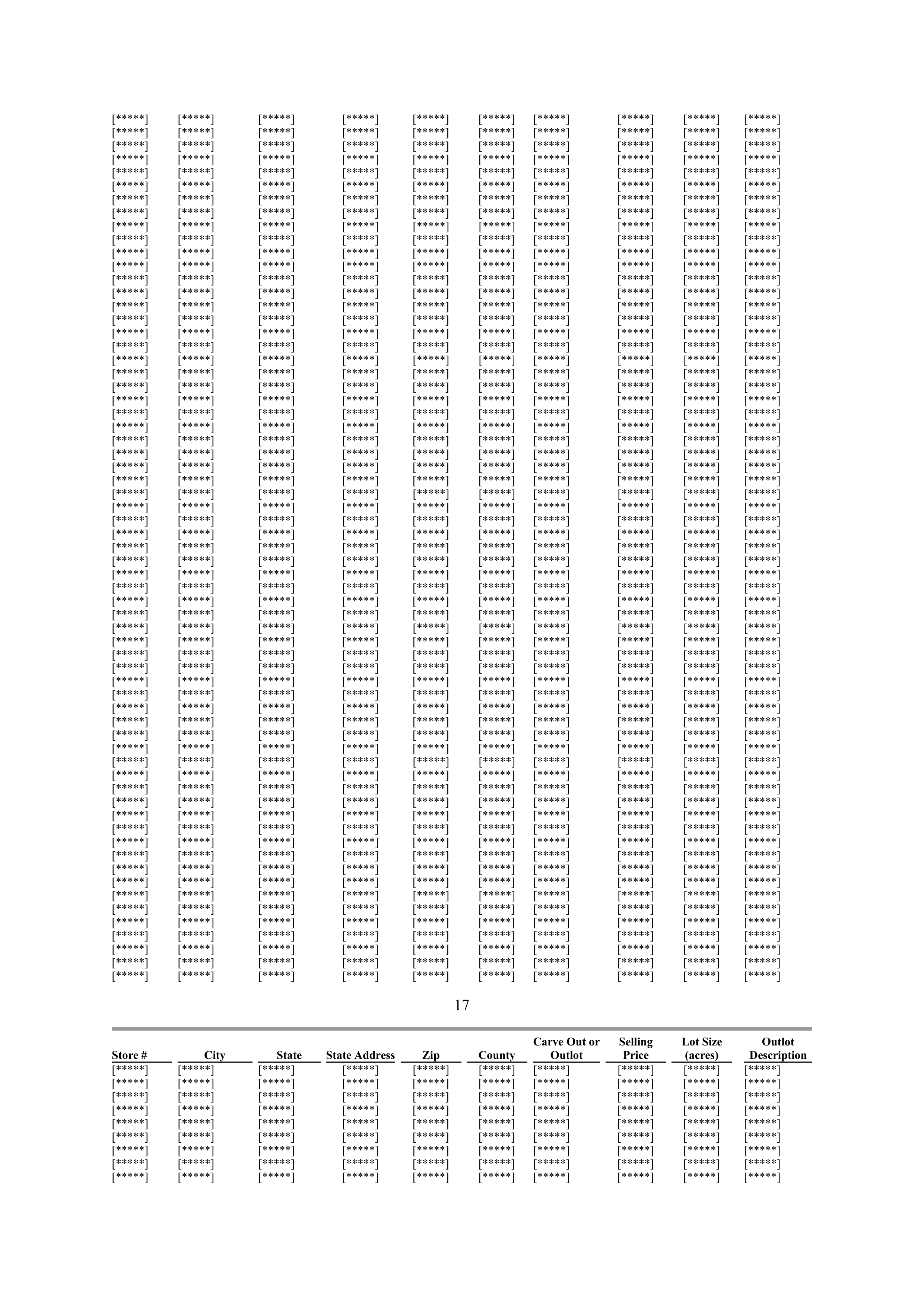 WALMART AGREEMENT OF SALE — page 12