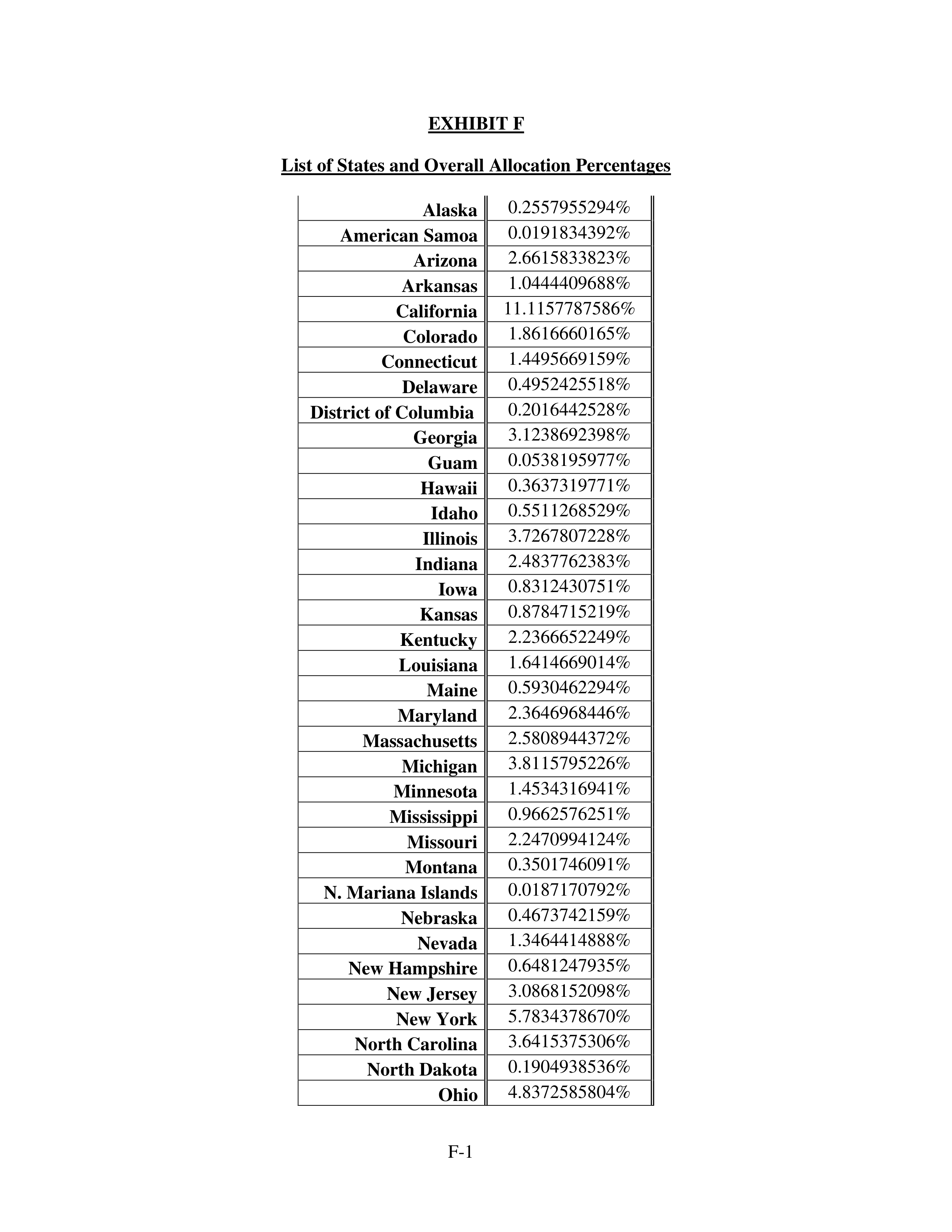 WALMART SETTLEMENT AGREEMENT — page 115