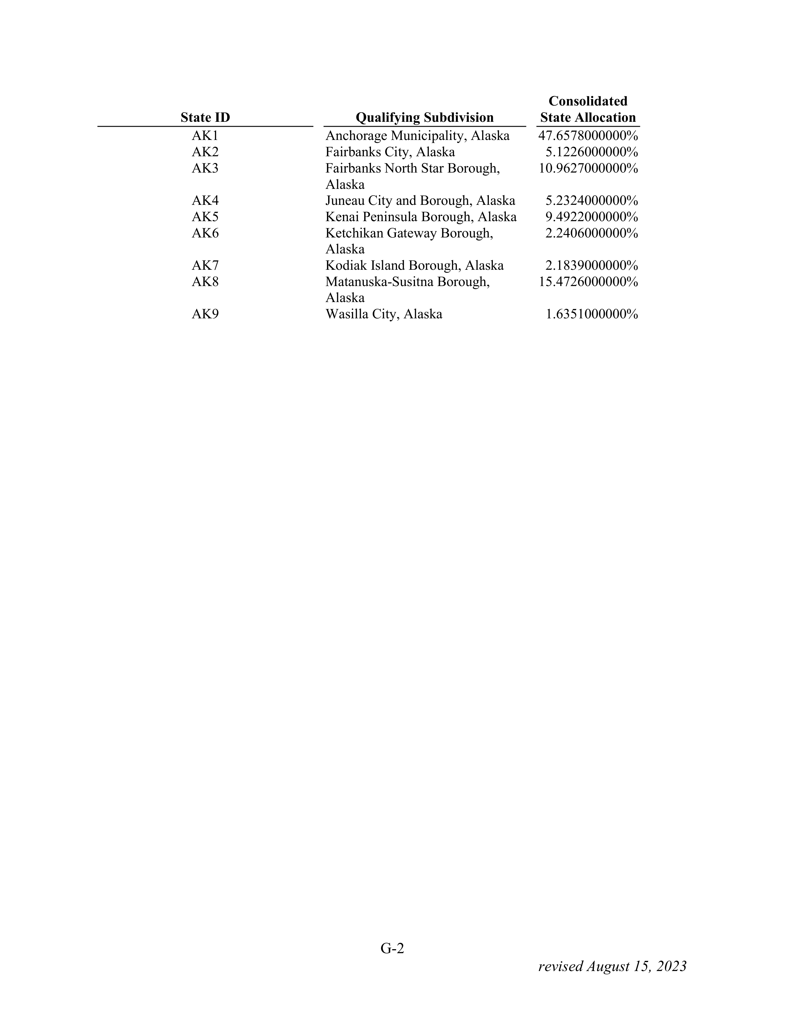 WALMART SETTLEMENT AGREEMENT — page 118