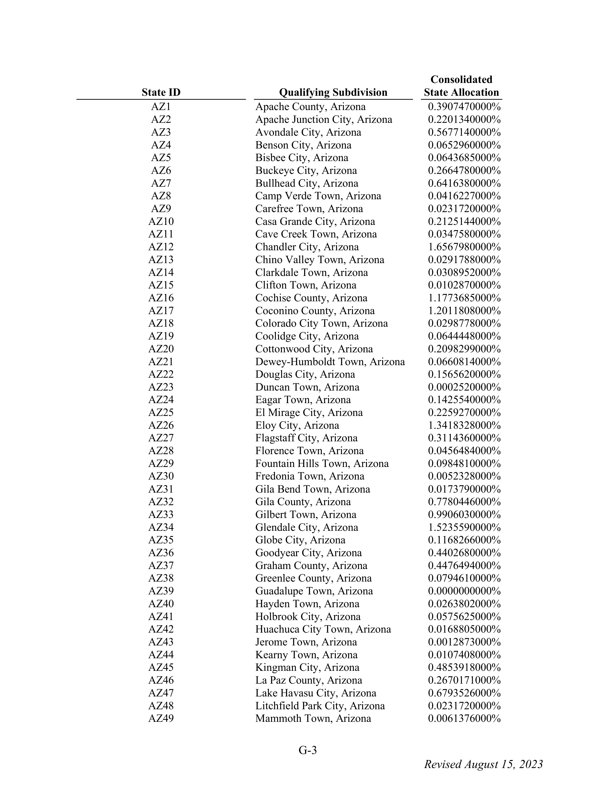 WALMART SETTLEMENT AGREEMENT — page 119