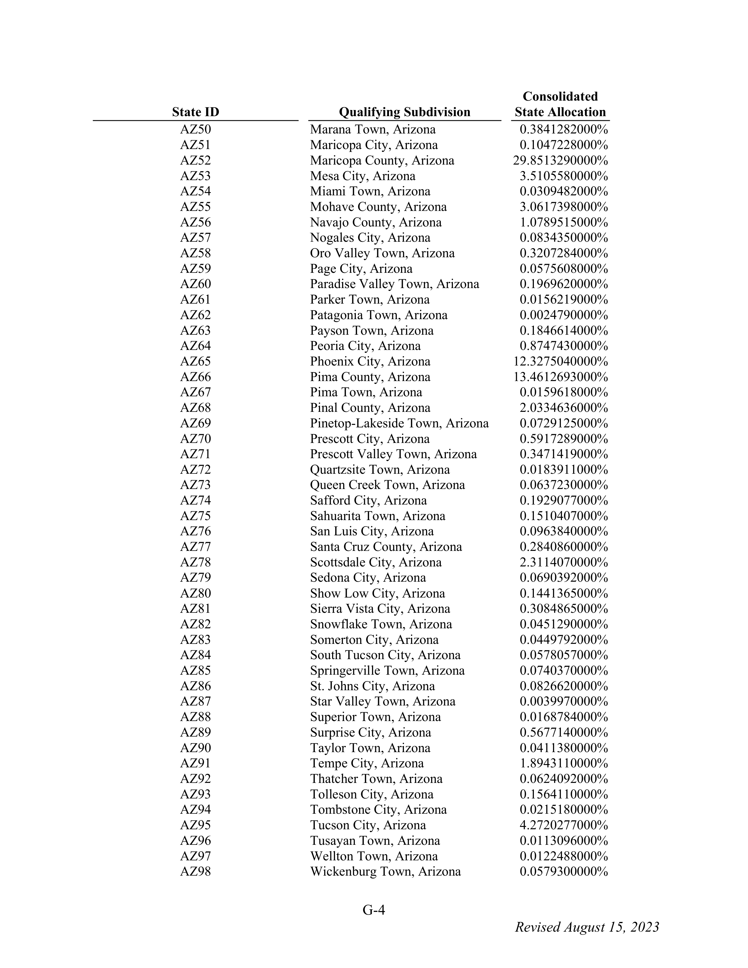 WALMART SETTLEMENT AGREEMENT — page 120