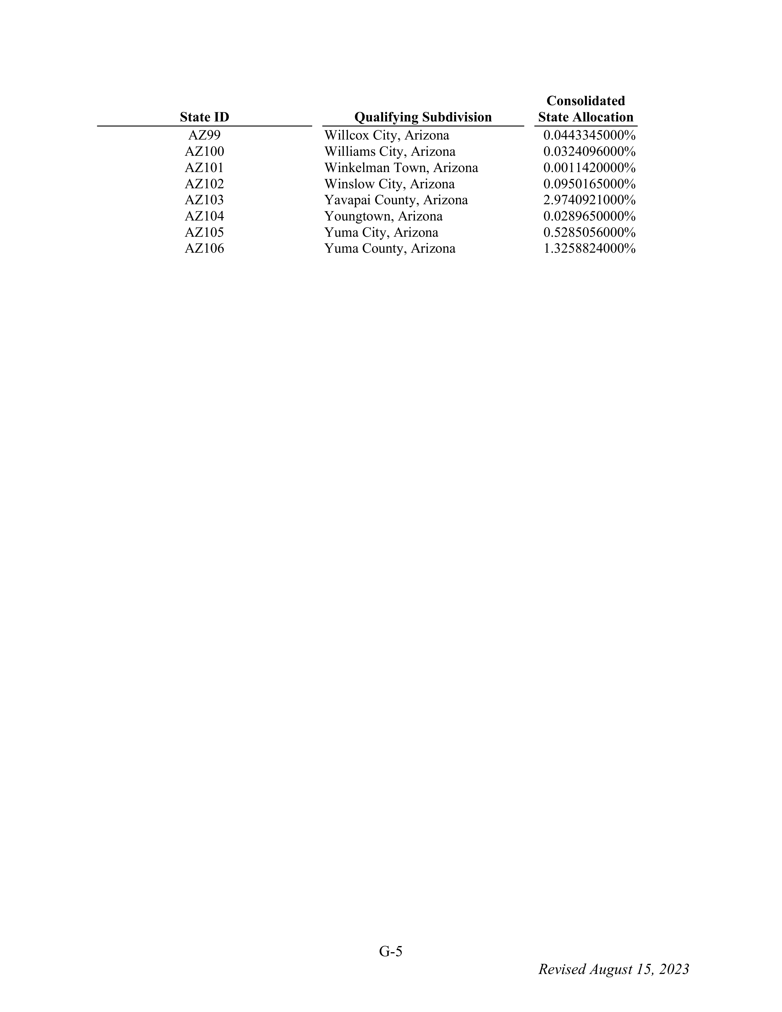 WALMART SETTLEMENT AGREEMENT — page 121