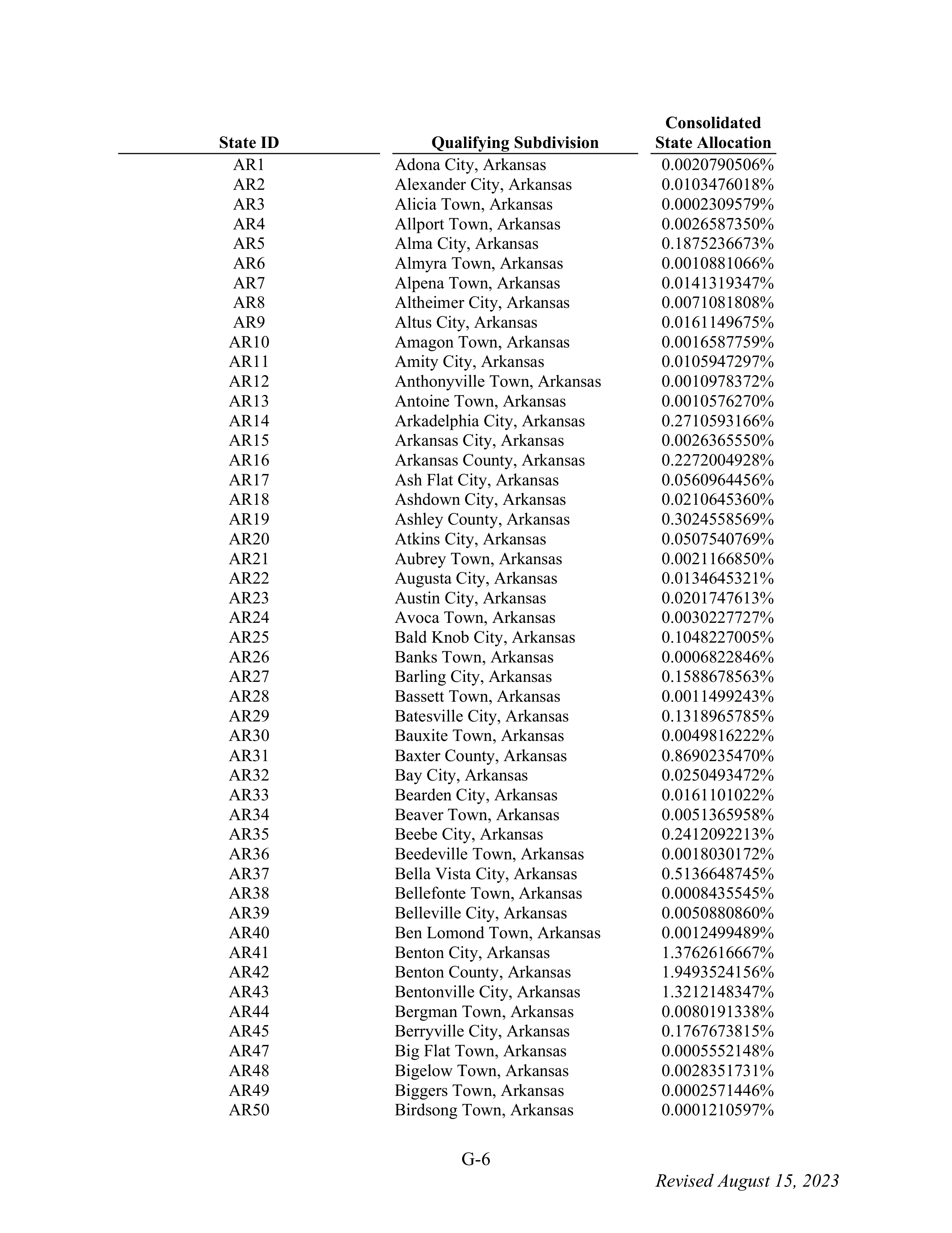 WALMART SETTLEMENT AGREEMENT — page 122