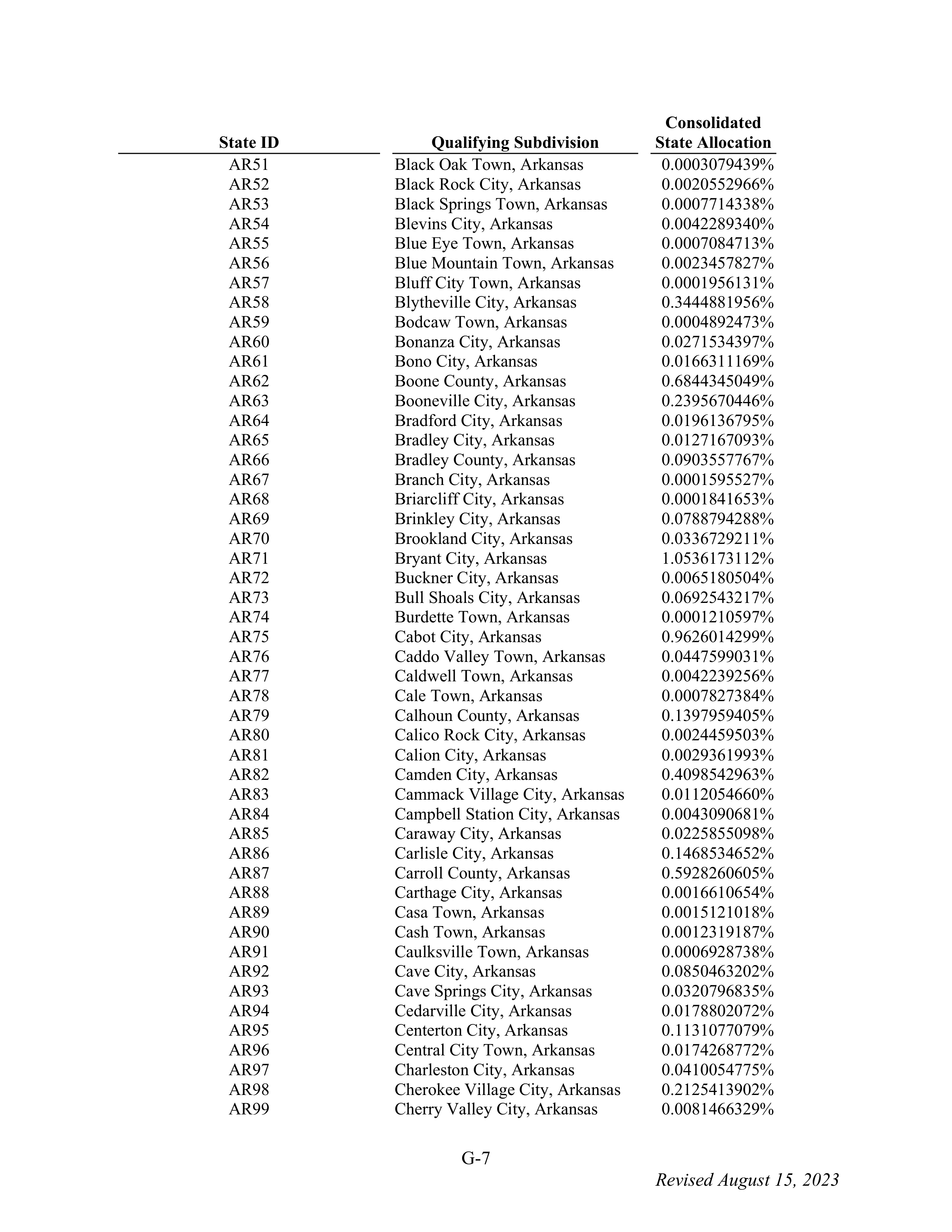 WALMART SETTLEMENT AGREEMENT — page 123
