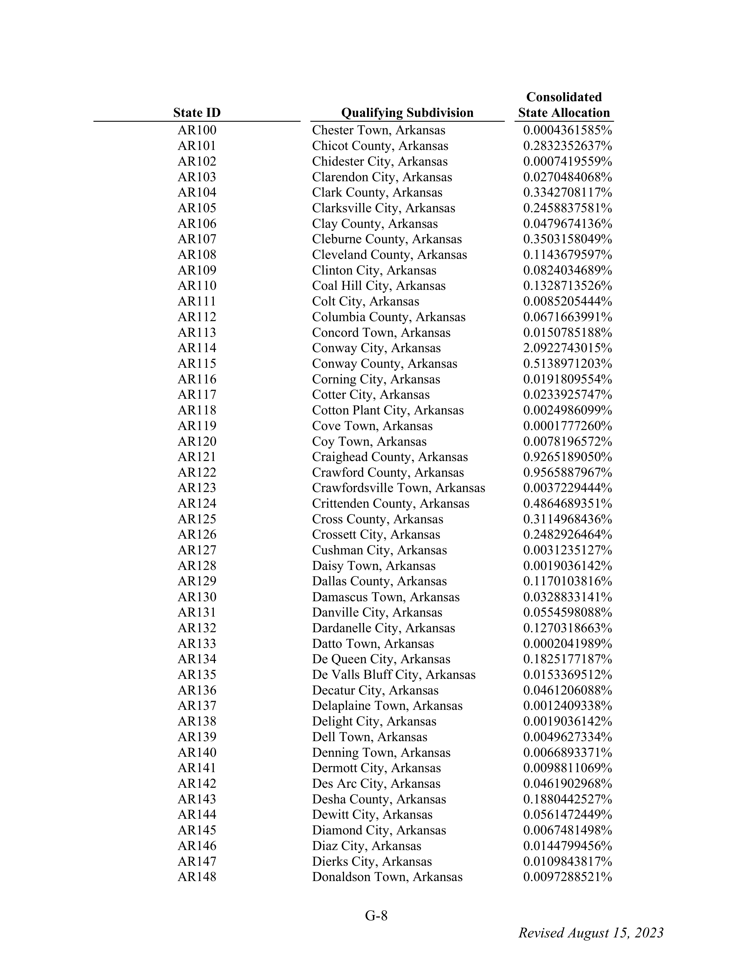 WALMART SETTLEMENT AGREEMENT — page 124