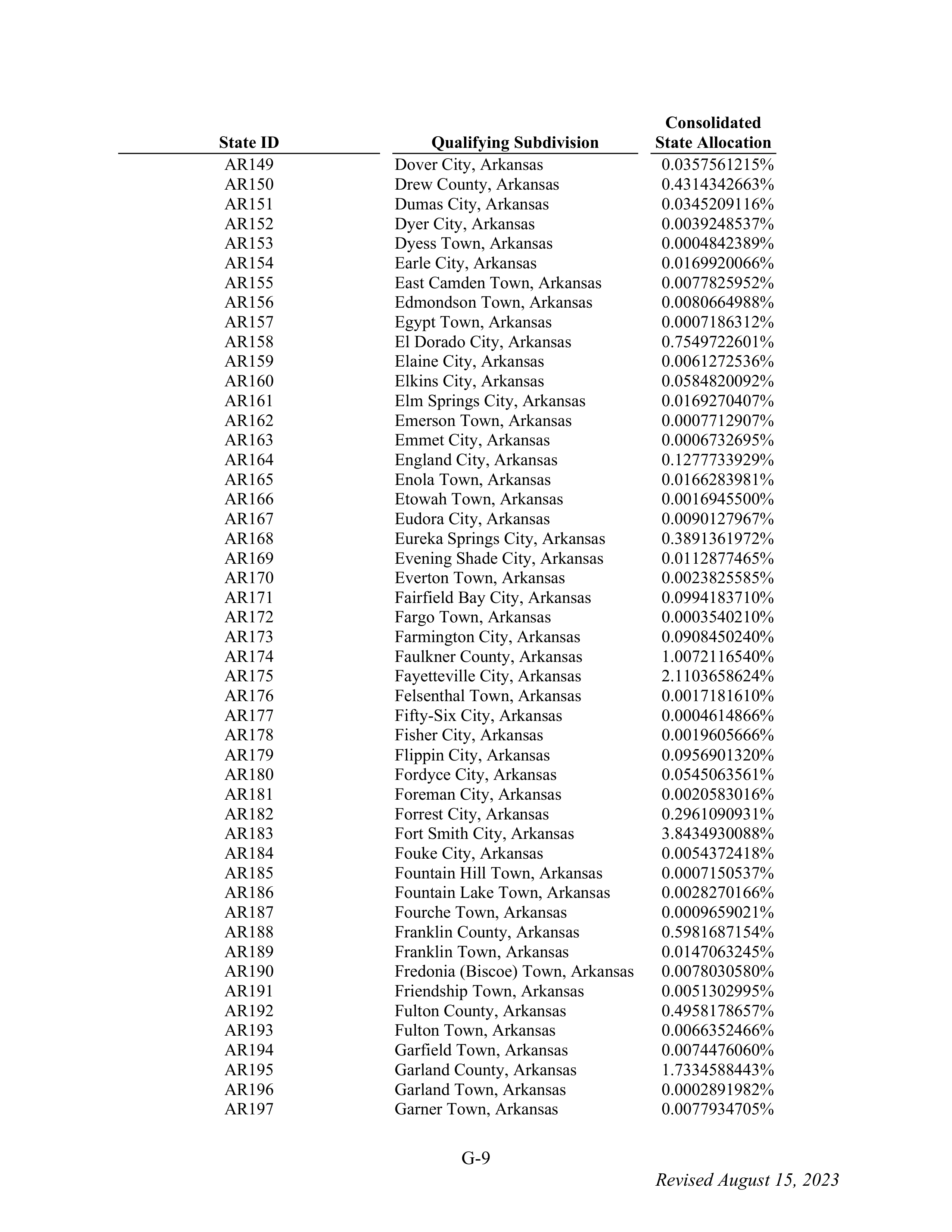 WALMART SETTLEMENT AGREEMENT — page 125