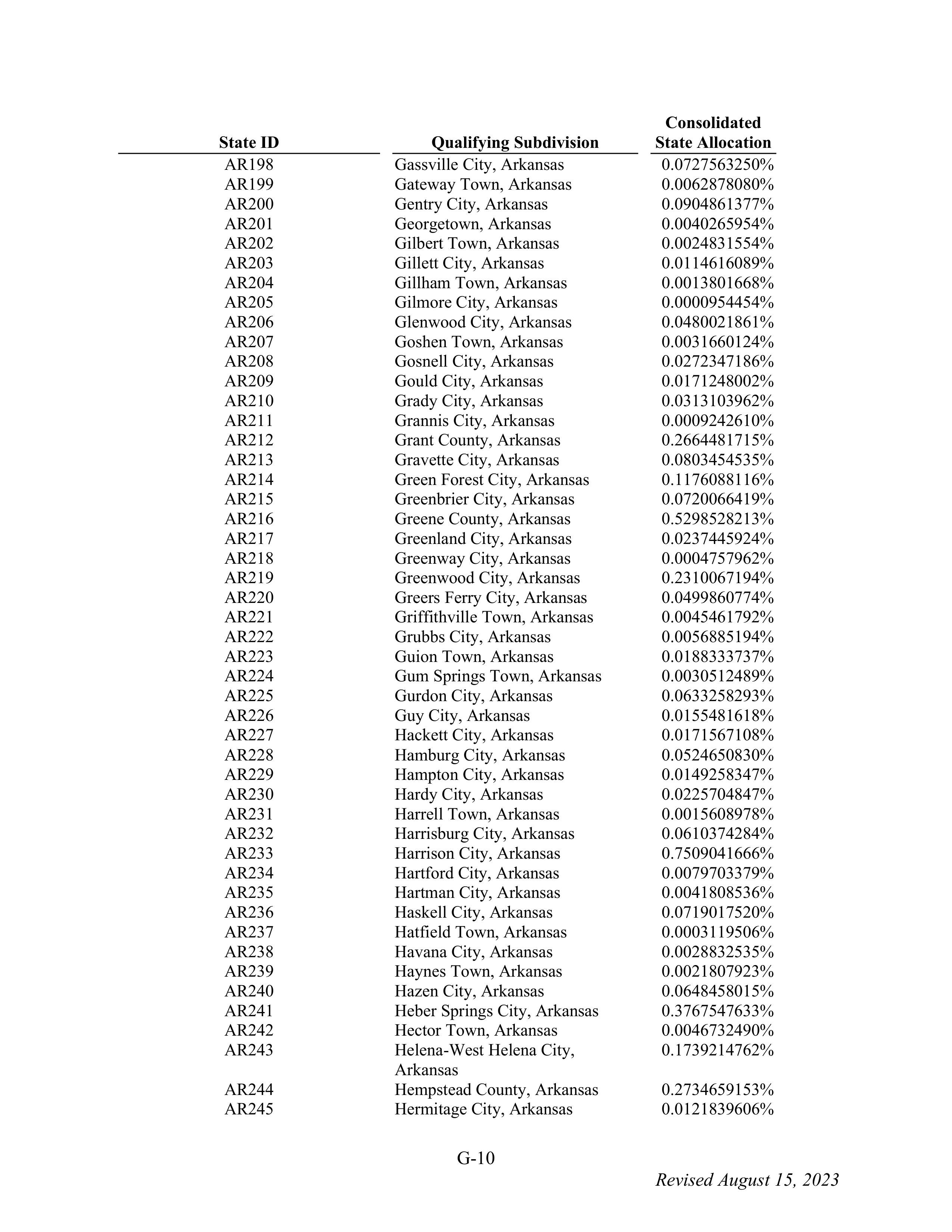 WALMART SETTLEMENT AGREEMENT — page 126