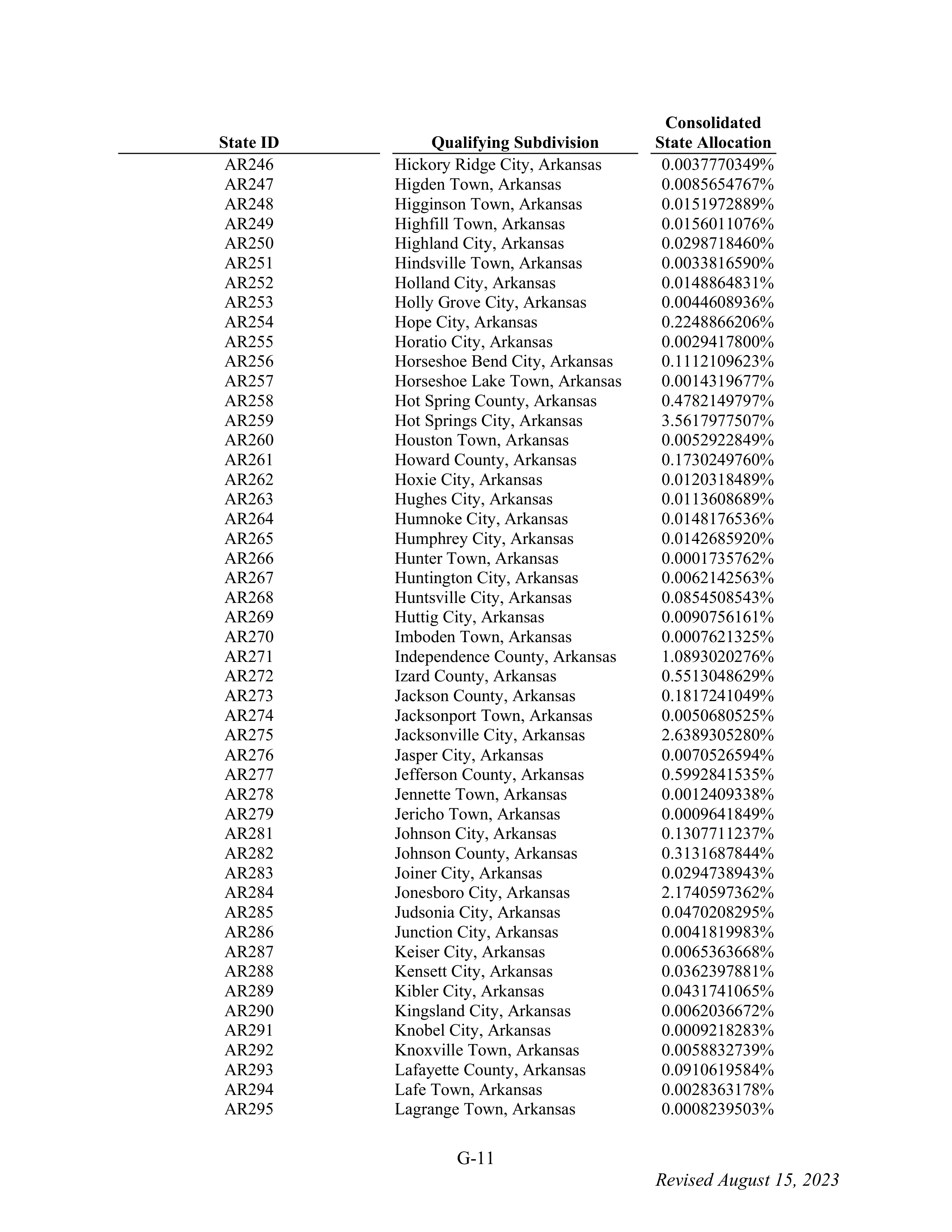 WALMART SETTLEMENT AGREEMENT — page 127