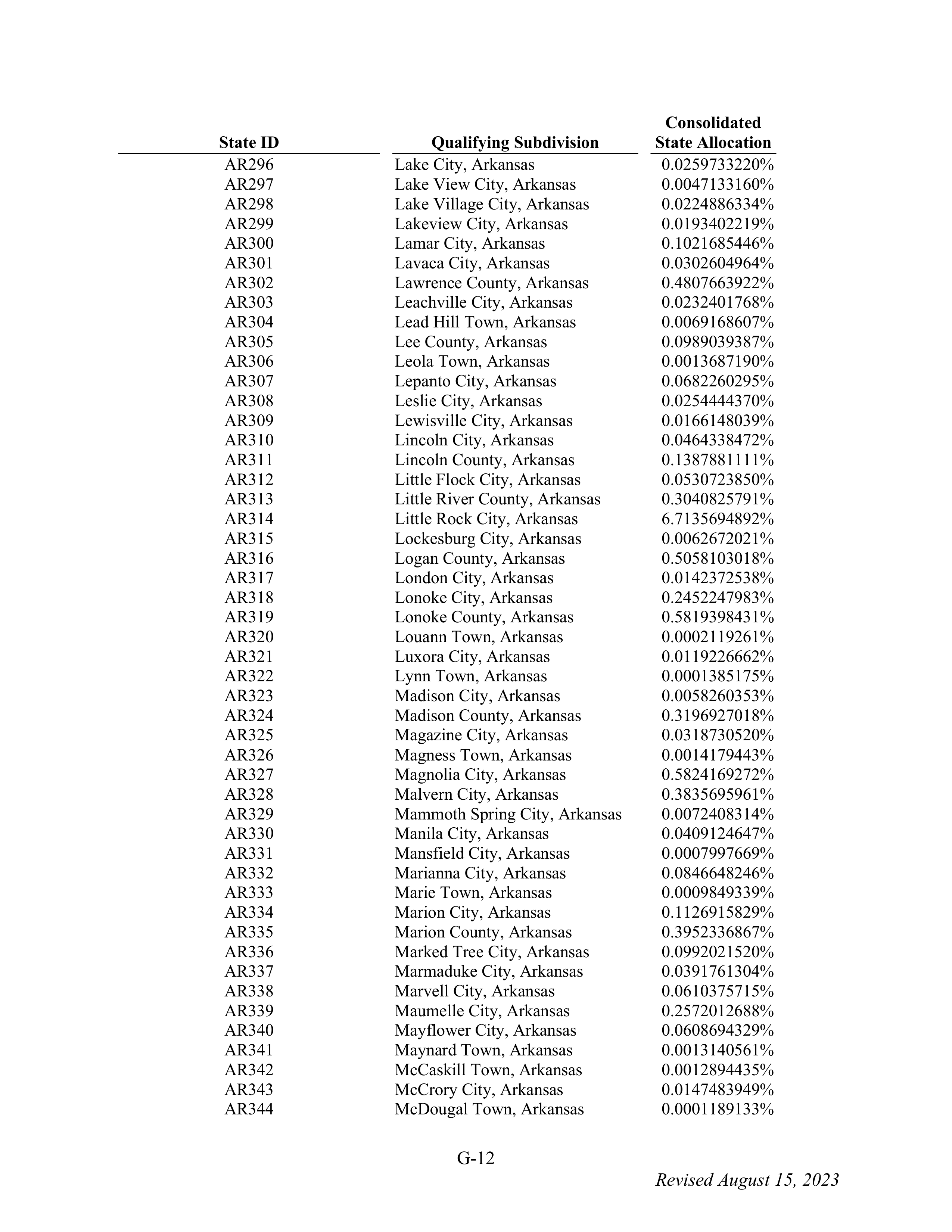 WALMART SETTLEMENT AGREEMENT — page 128