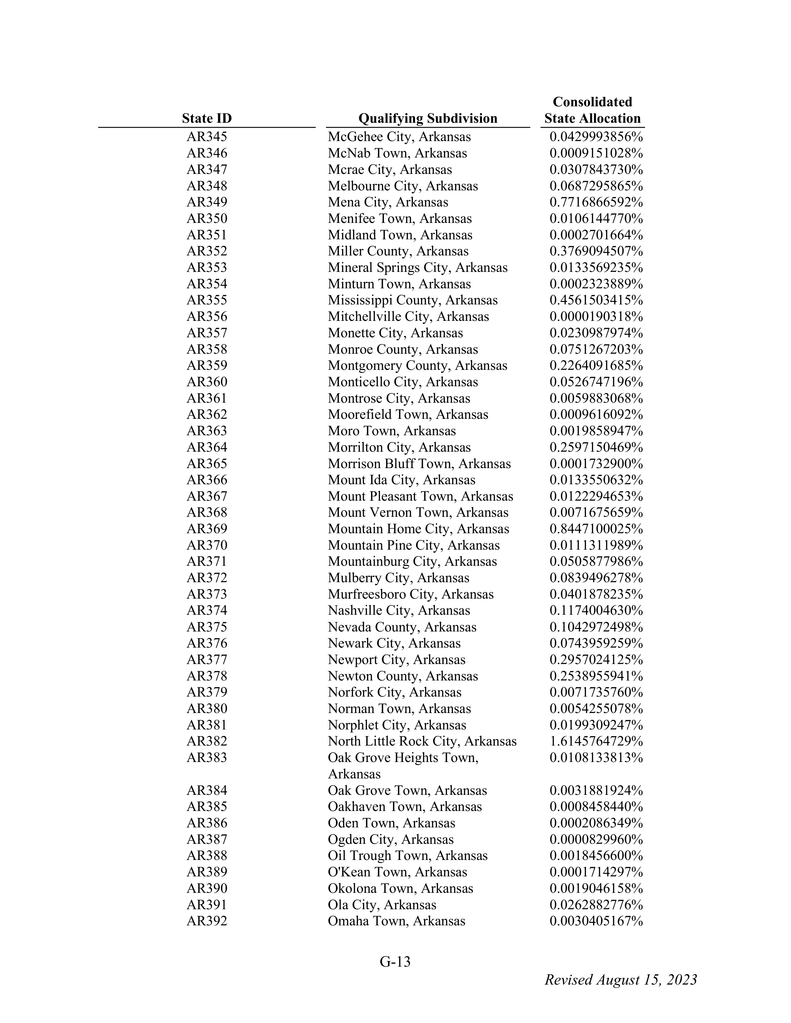 WALMART SETTLEMENT AGREEMENT — page 129