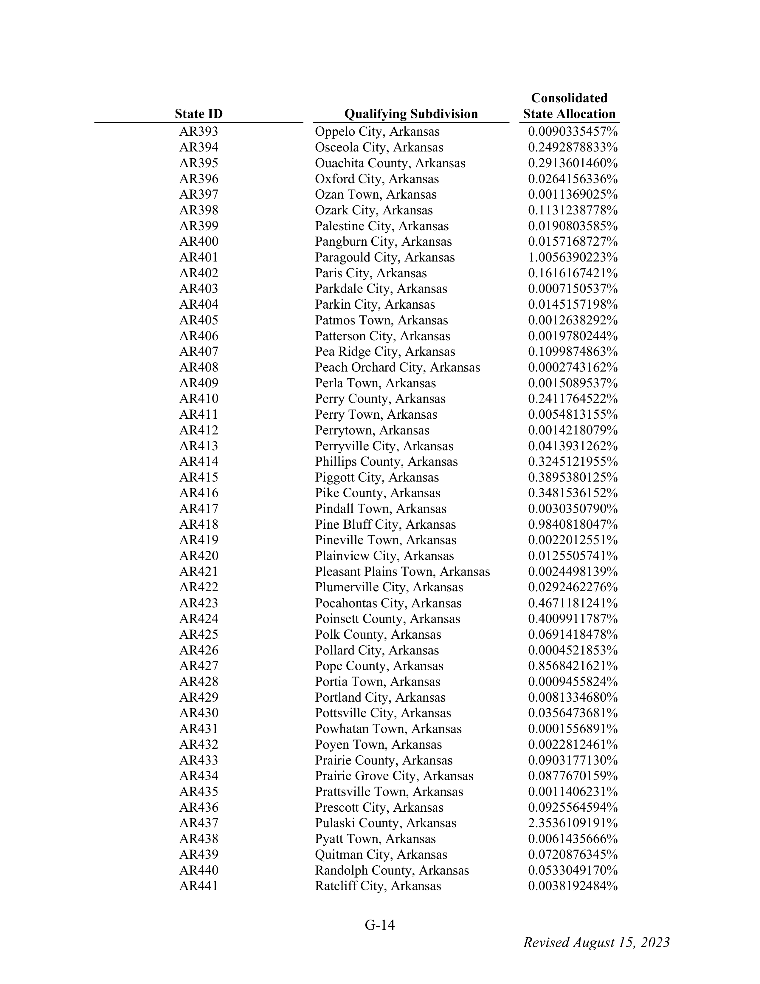 WALMART SETTLEMENT AGREEMENT — page 130