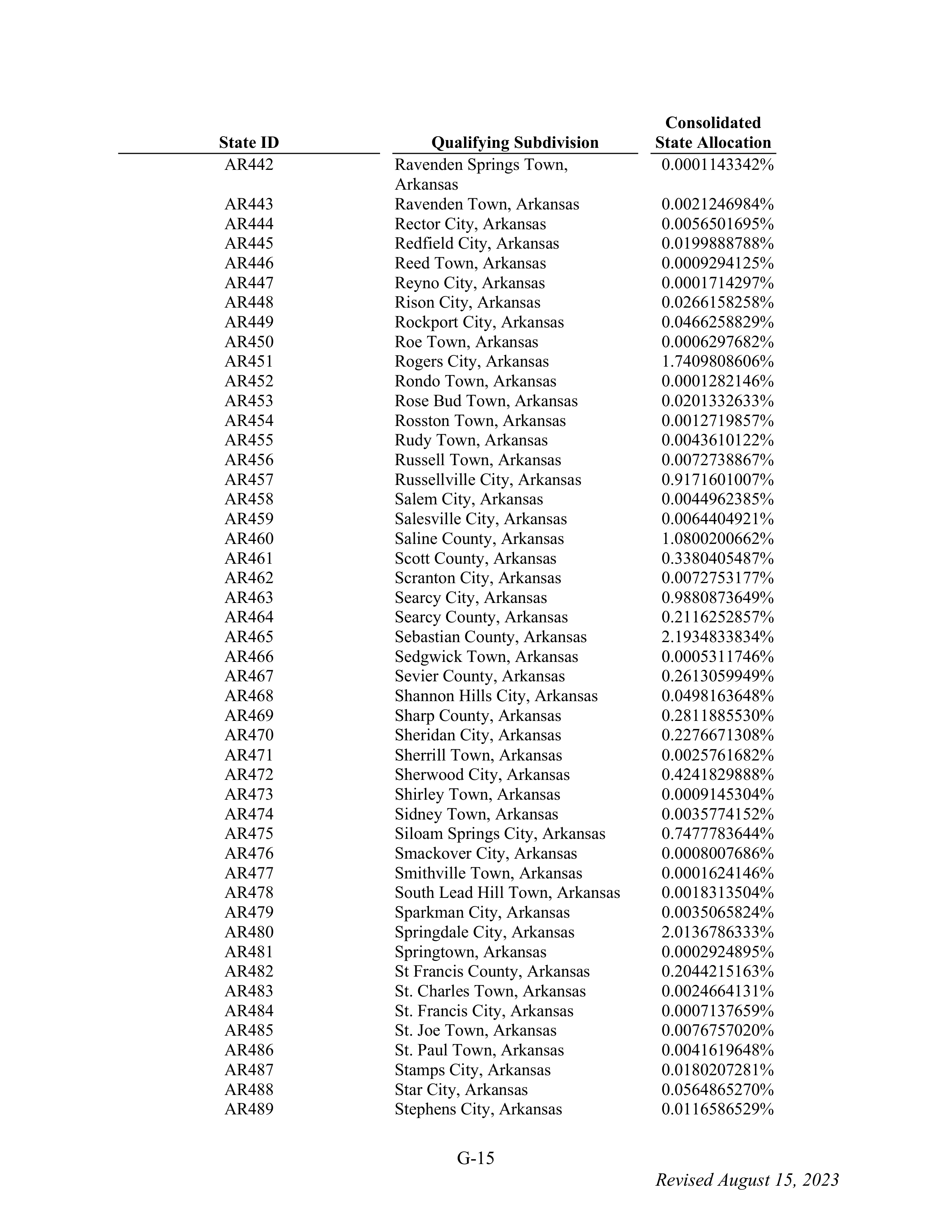 WALMART SETTLEMENT AGREEMENT — page 131