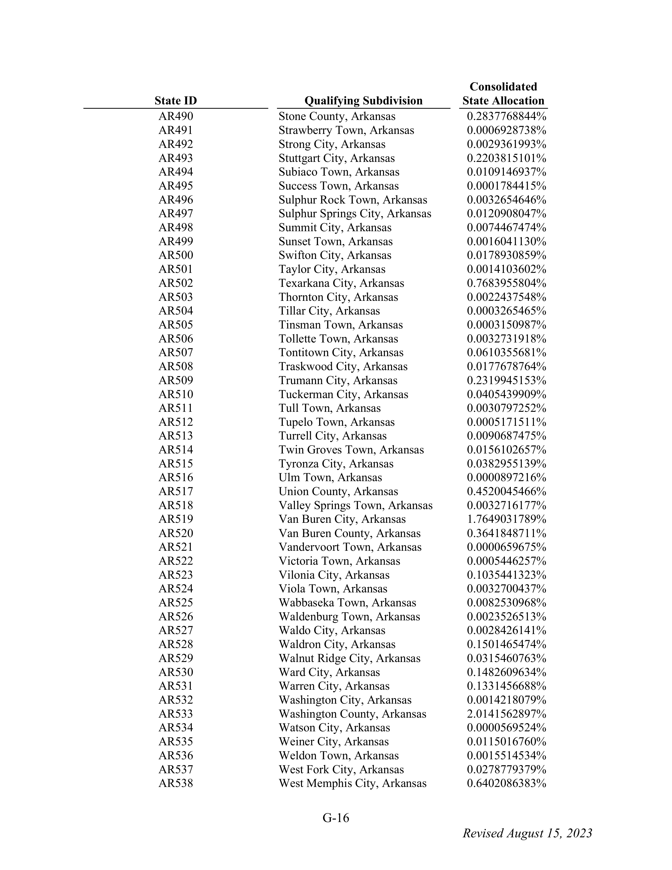 WALMART SETTLEMENT AGREEMENT — page 132