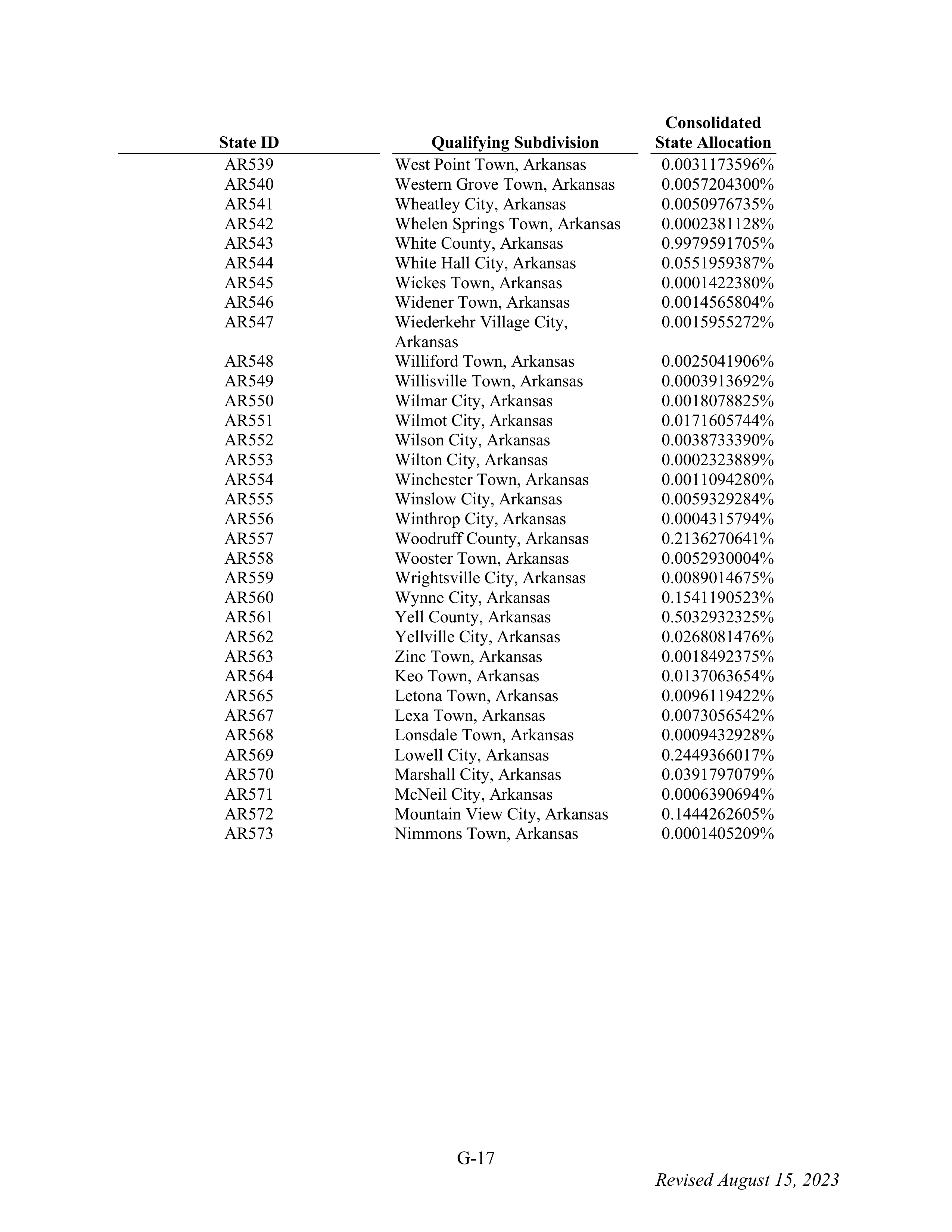 WALMART SETTLEMENT AGREEMENT — page 133
