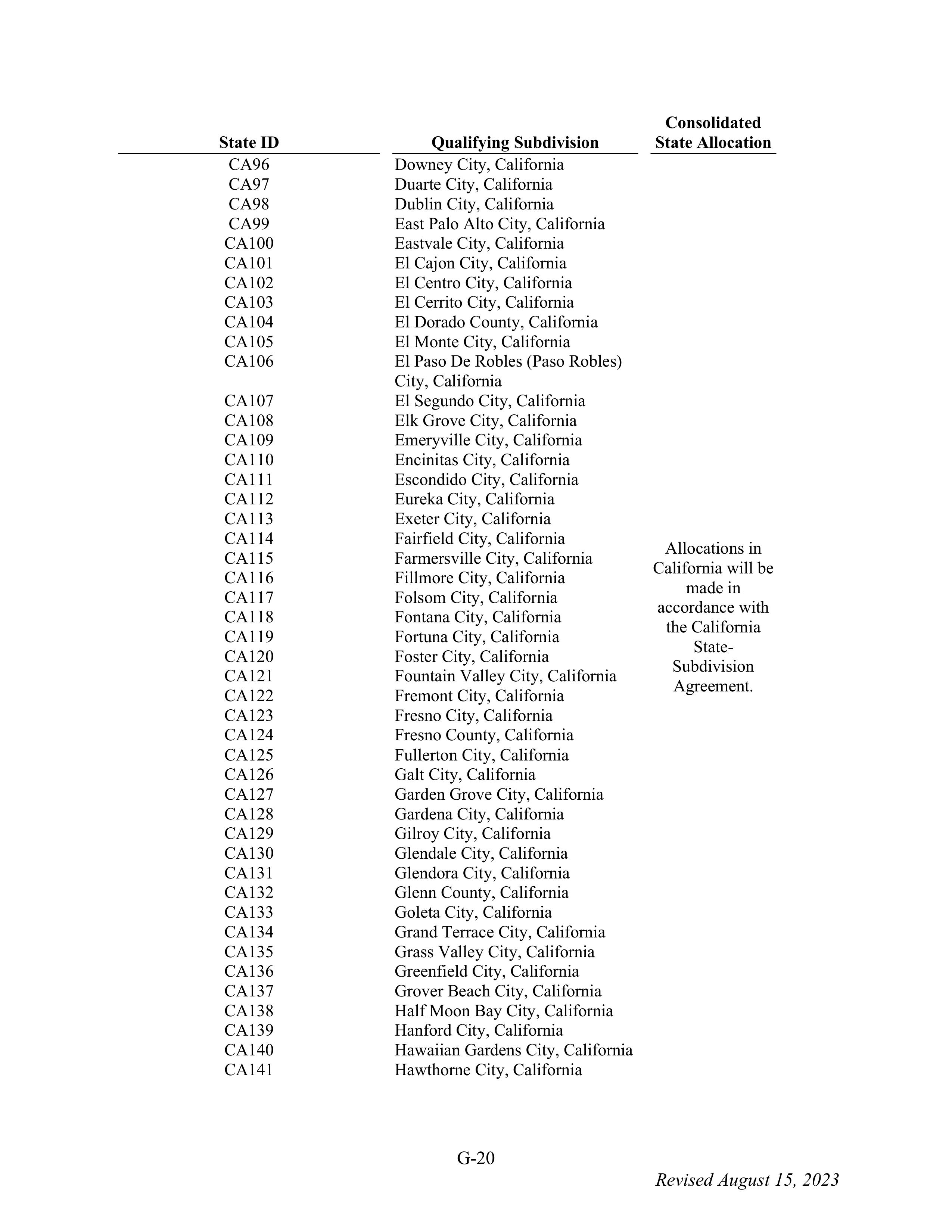 WALMART SETTLEMENT AGREEMENT — page 136