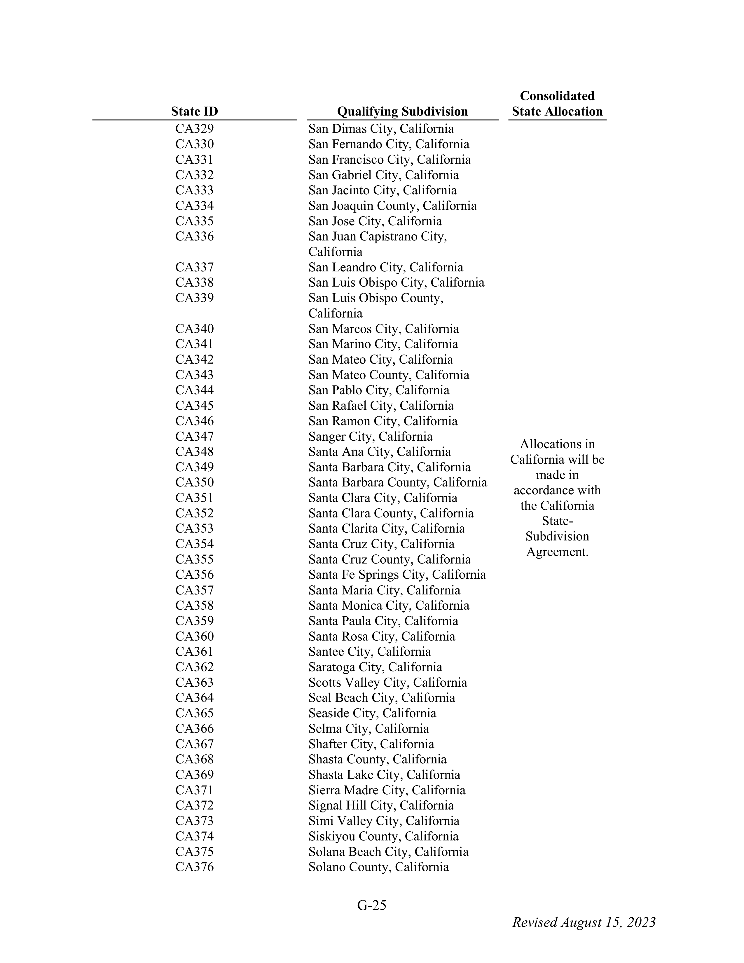 WALMART SETTLEMENT AGREEMENT — page 141