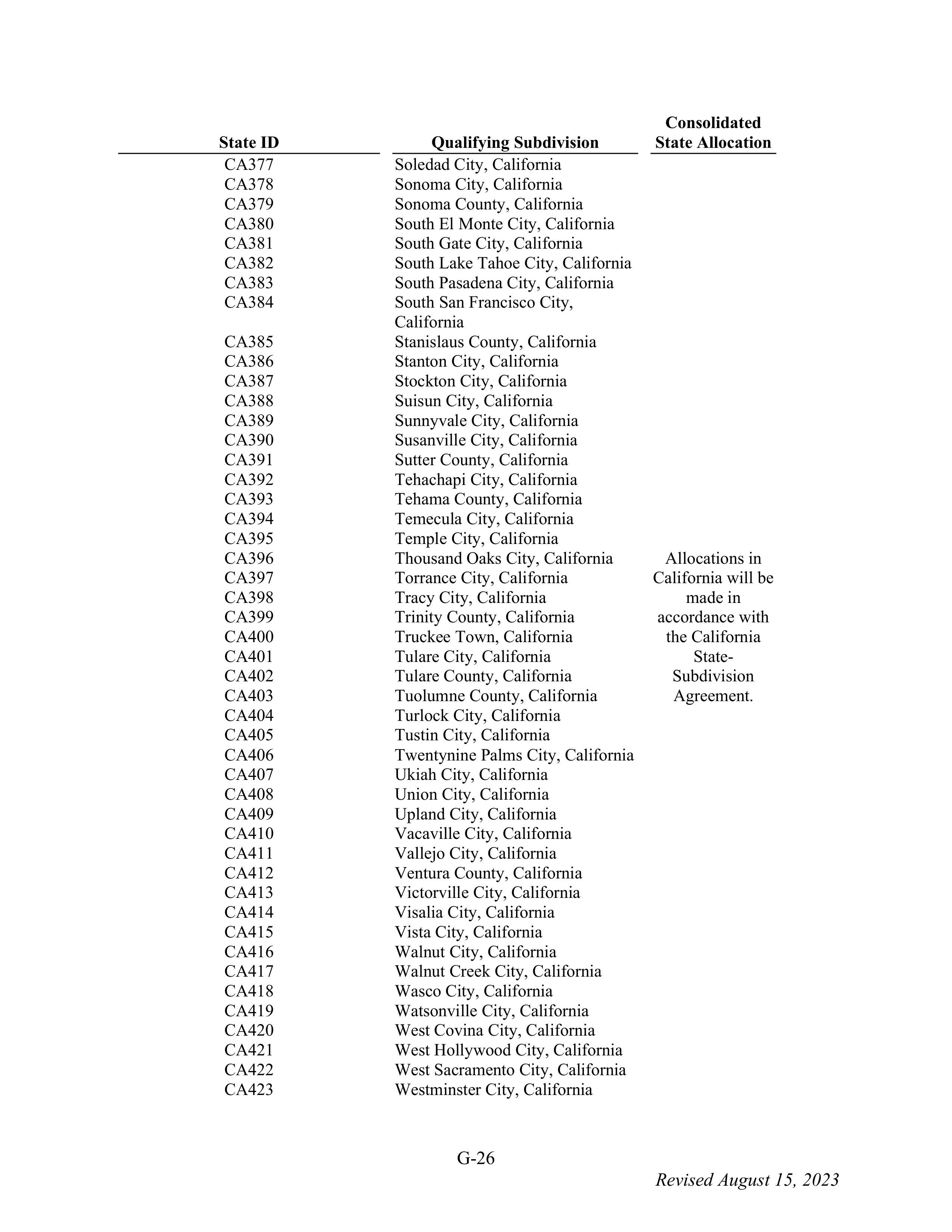 WALMART SETTLEMENT AGREEMENT — page 142