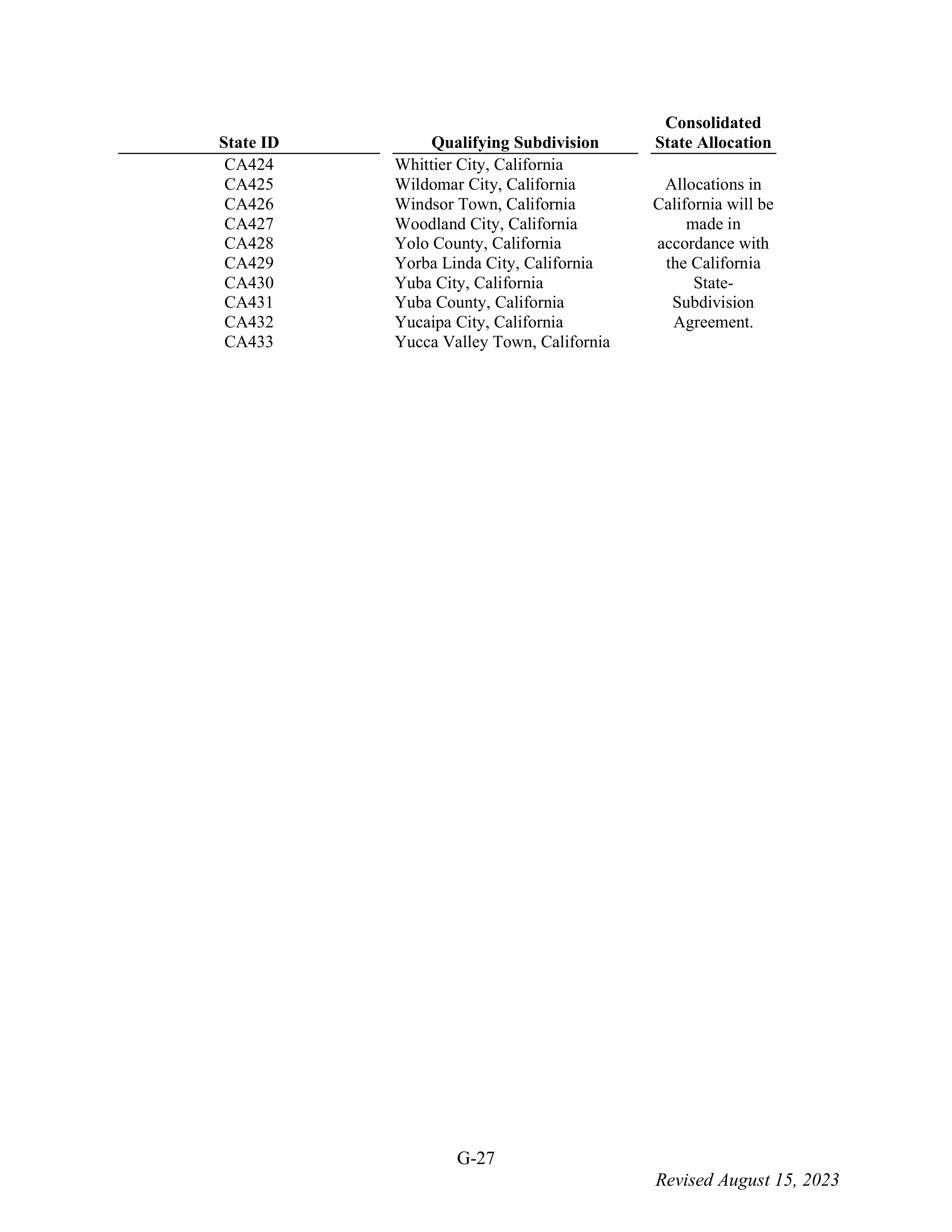 WALMART SETTLEMENT AGREEMENT — page 143