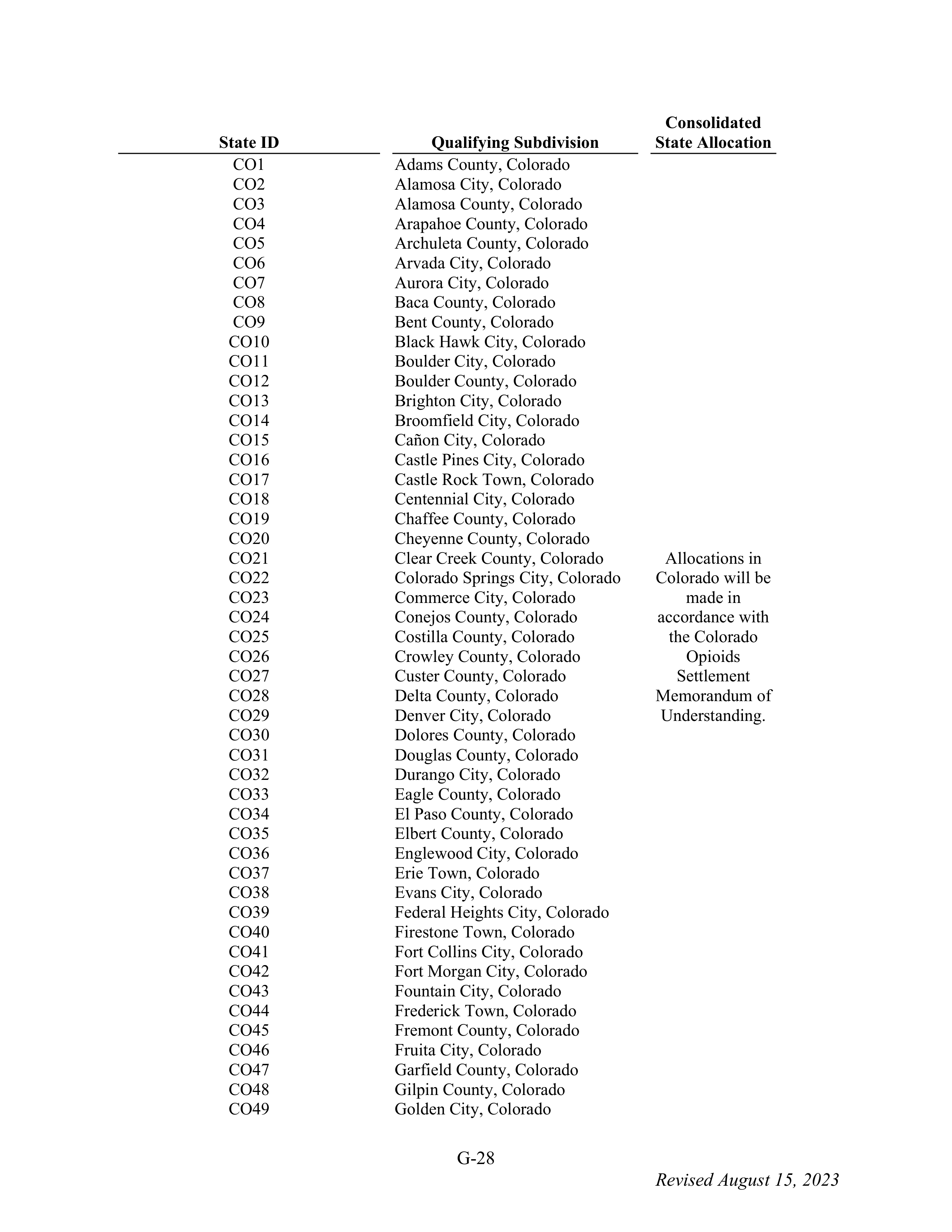 WALMART SETTLEMENT AGREEMENT — page 144
