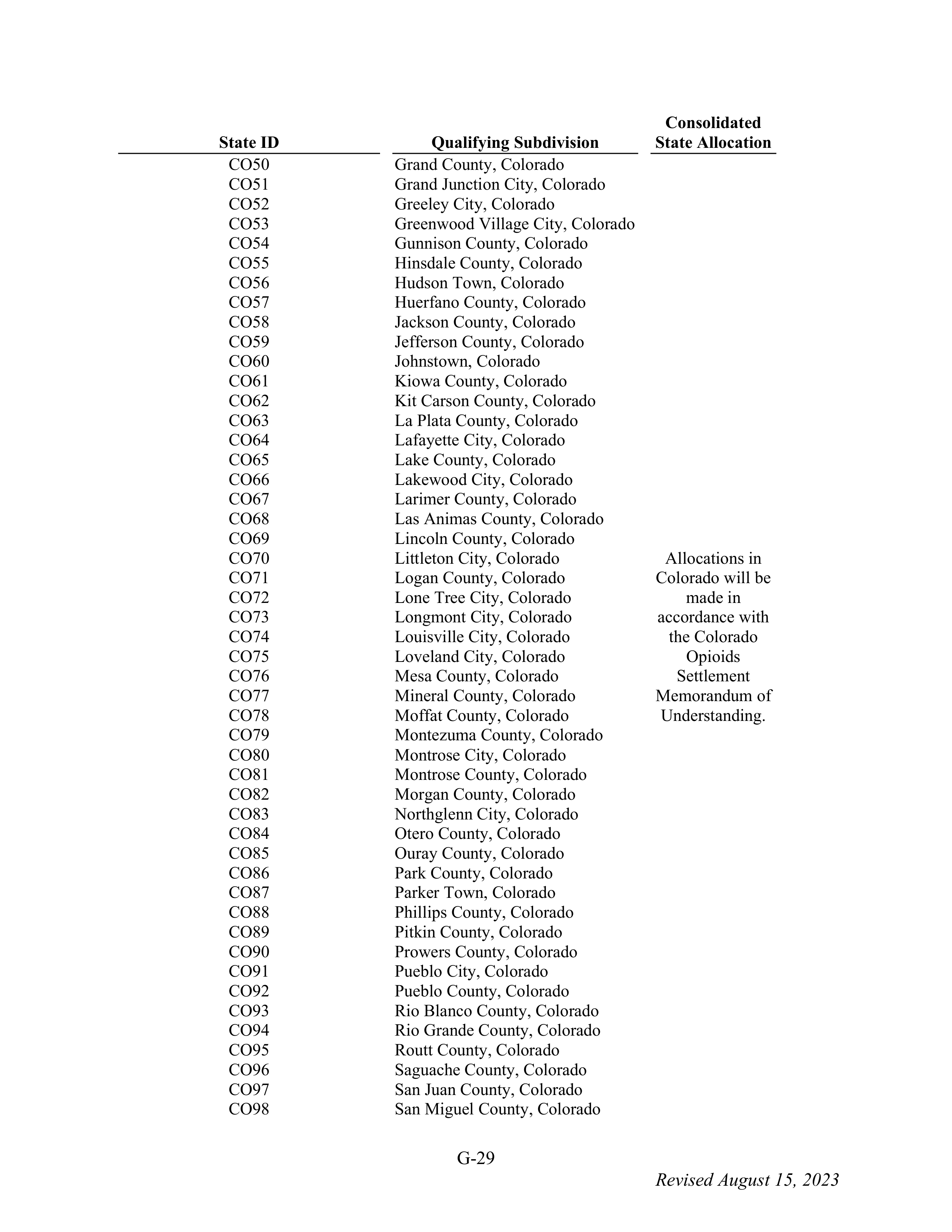 WALMART SETTLEMENT AGREEMENT — page 145