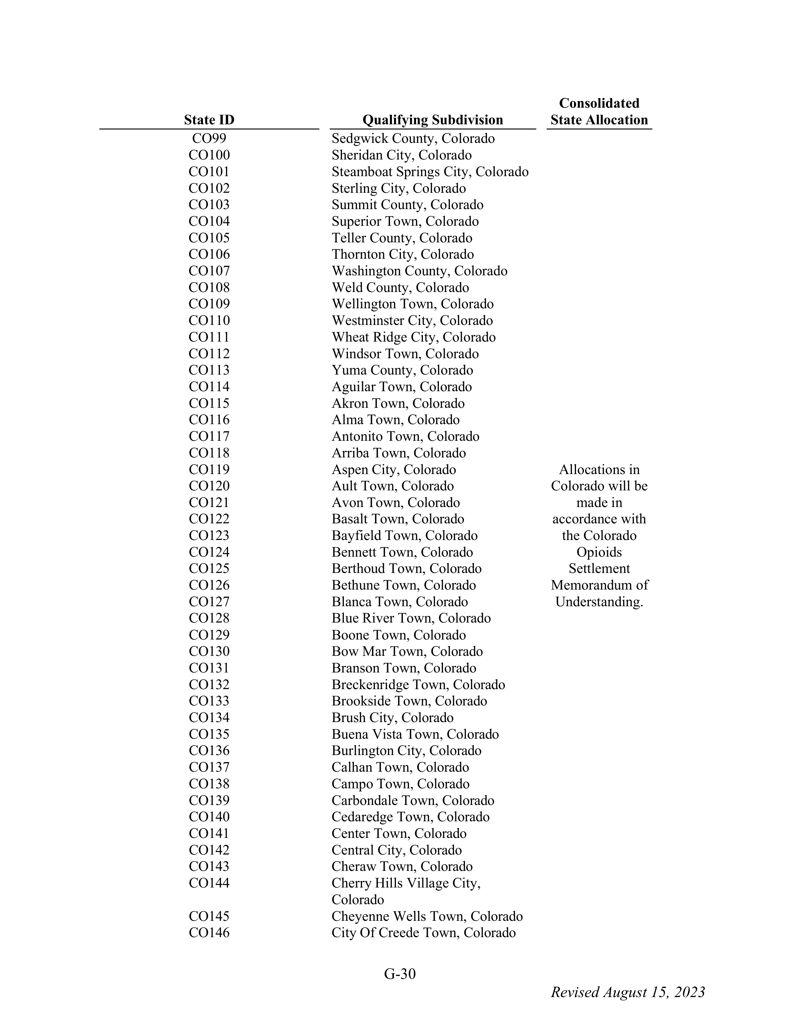 WALMART SETTLEMENT AGREEMENT — page 146