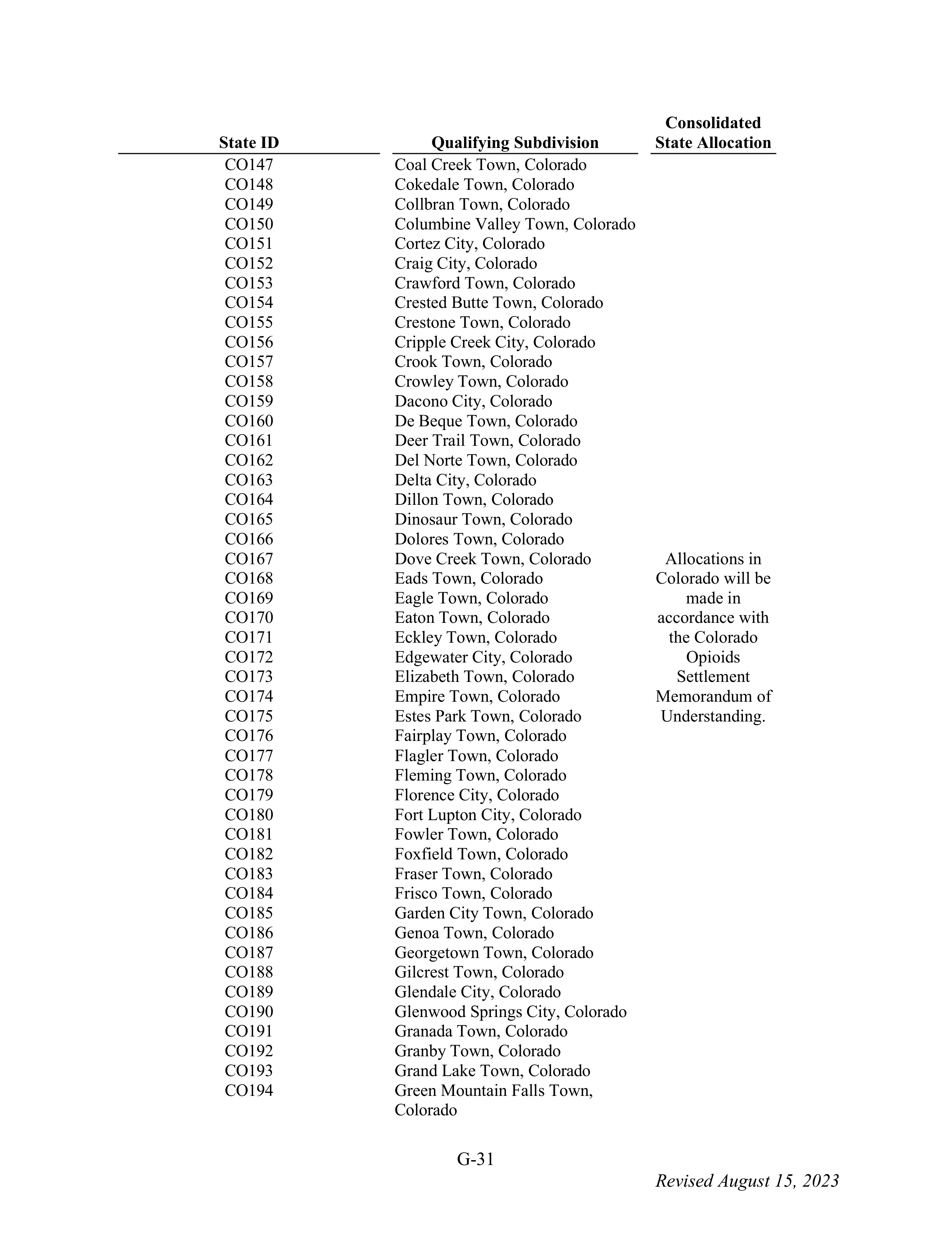WALMART SETTLEMENT AGREEMENT — page 147