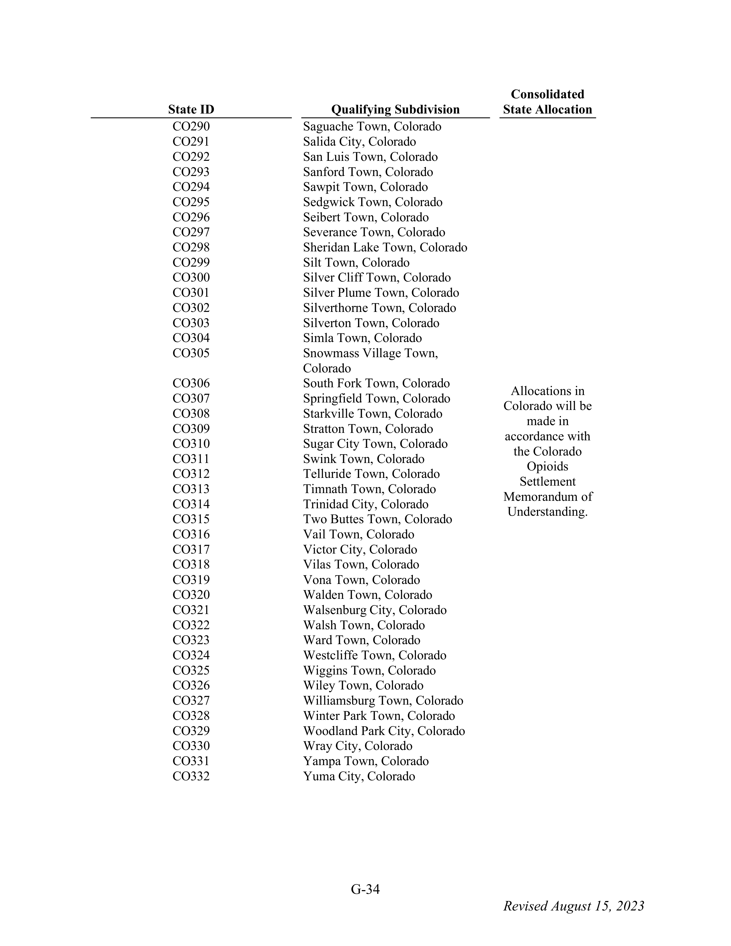 WALMART SETTLEMENT AGREEMENT — page 150