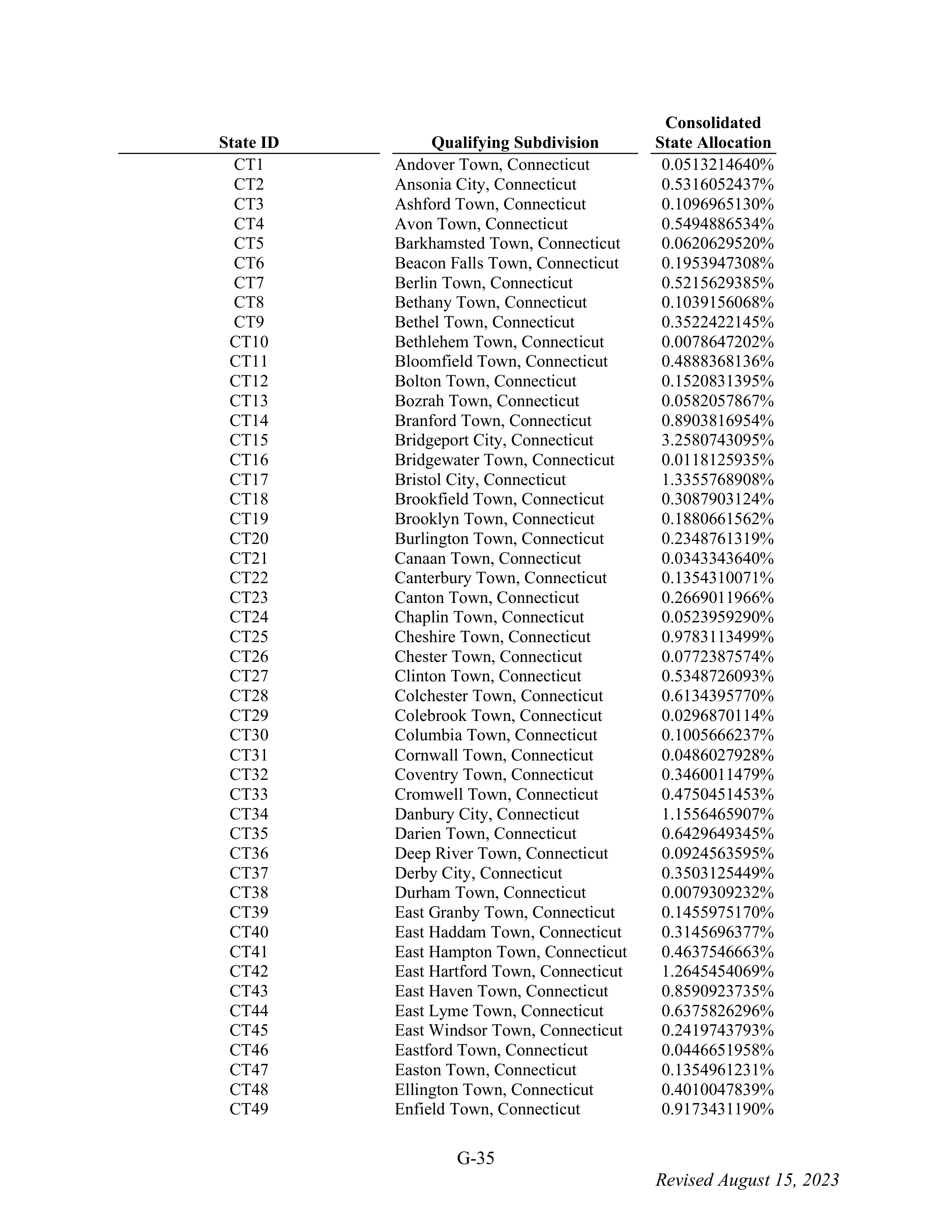 WALMART SETTLEMENT AGREEMENT — page 151