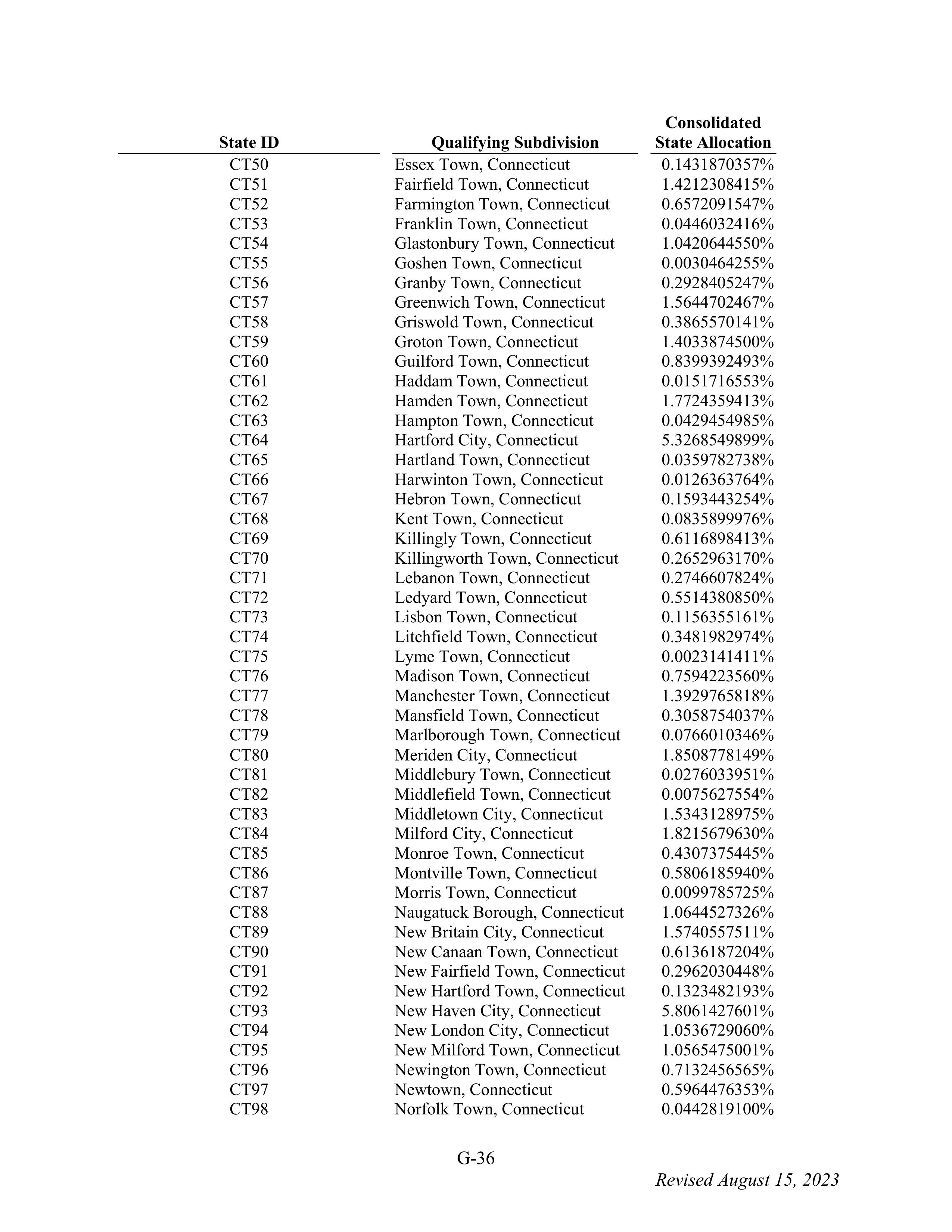 WALMART SETTLEMENT AGREEMENT — page 152