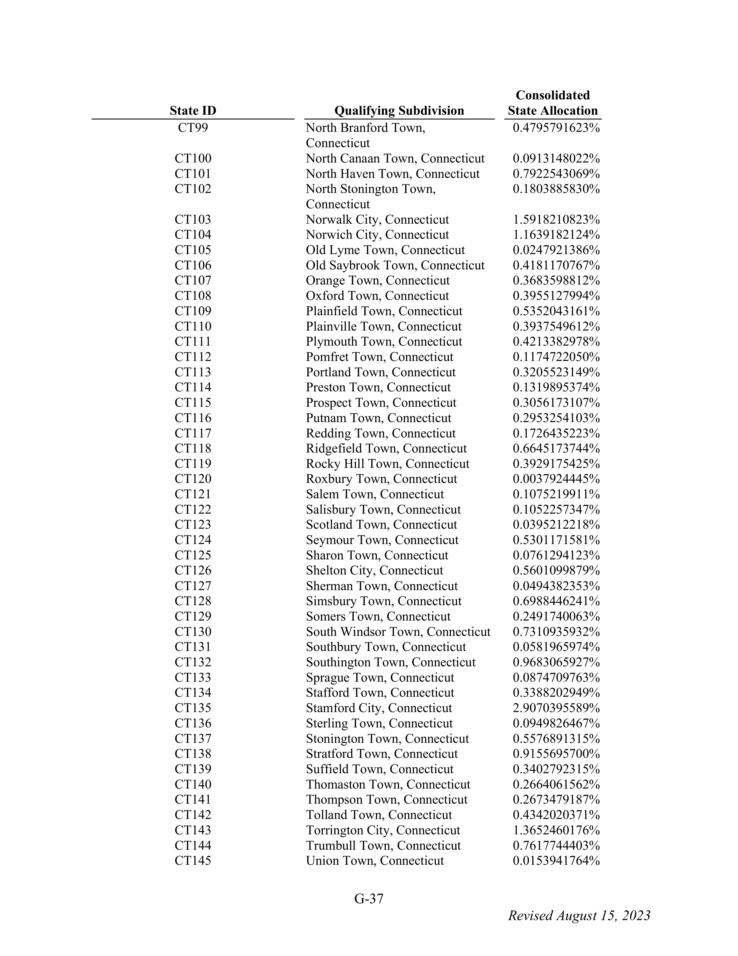 WALMART SETTLEMENT AGREEMENT — page 153
