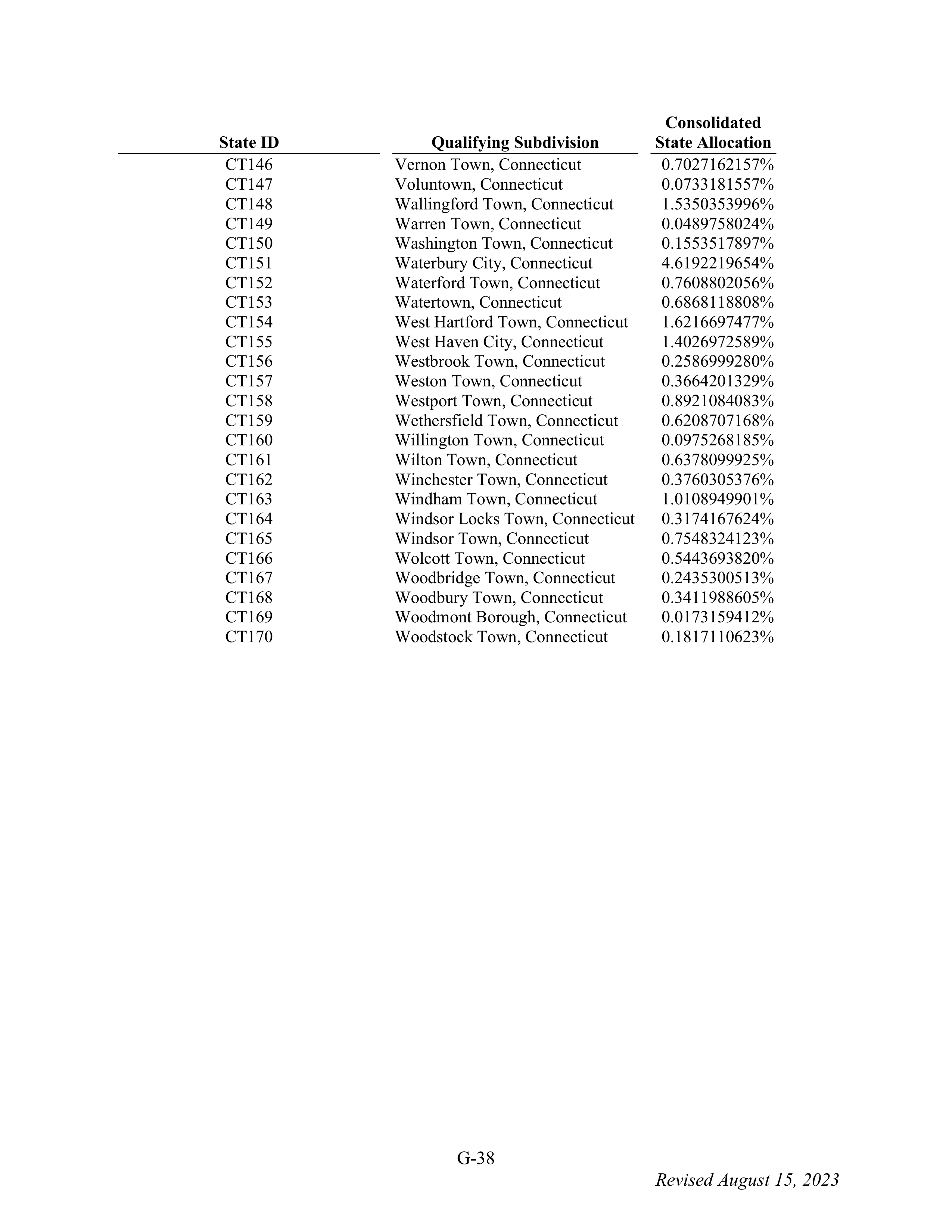 WALMART SETTLEMENT AGREEMENT — page 154