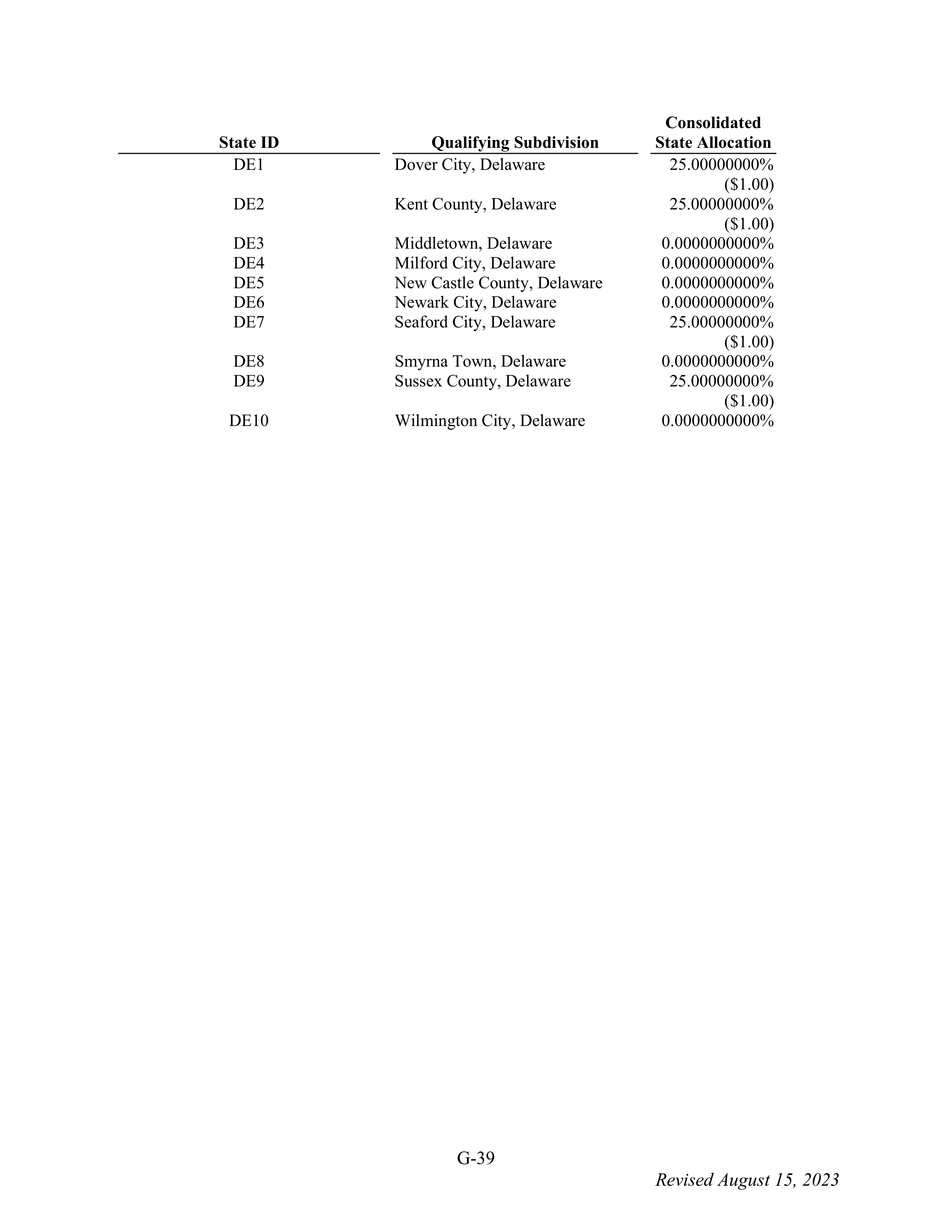WALMART SETTLEMENT AGREEMENT — page 155