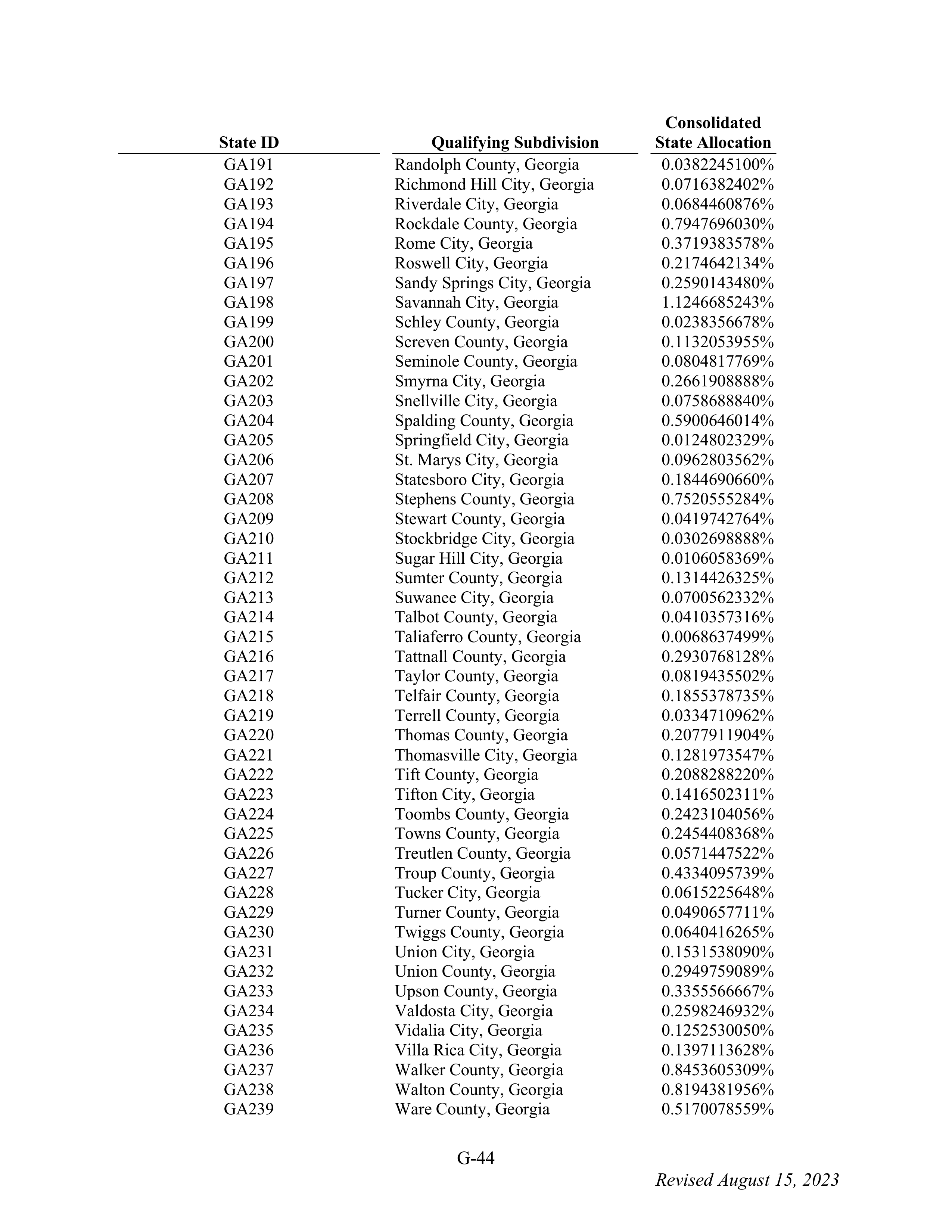 WALMART SETTLEMENT AGREEMENT — page 160