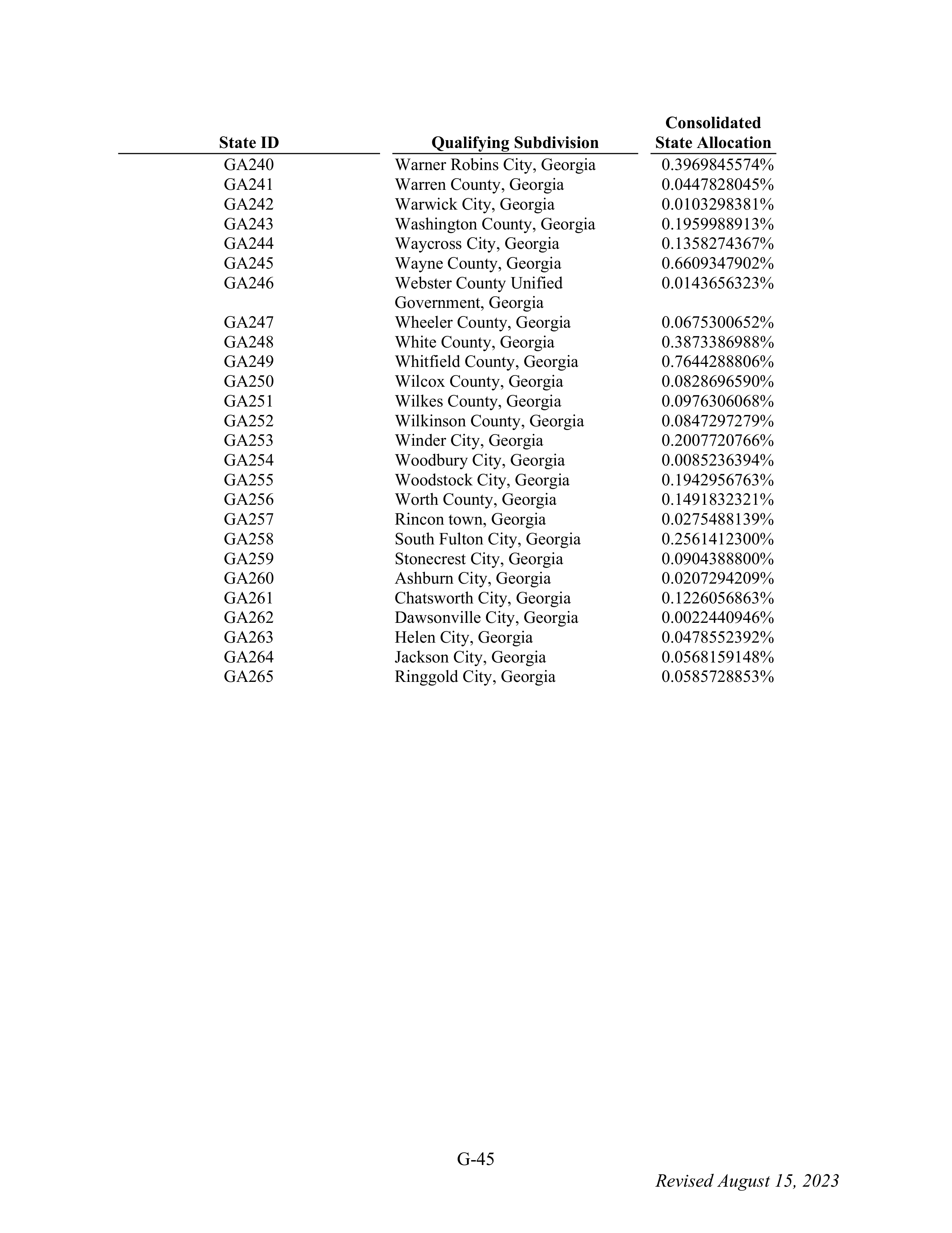 WALMART SETTLEMENT AGREEMENT — page 161