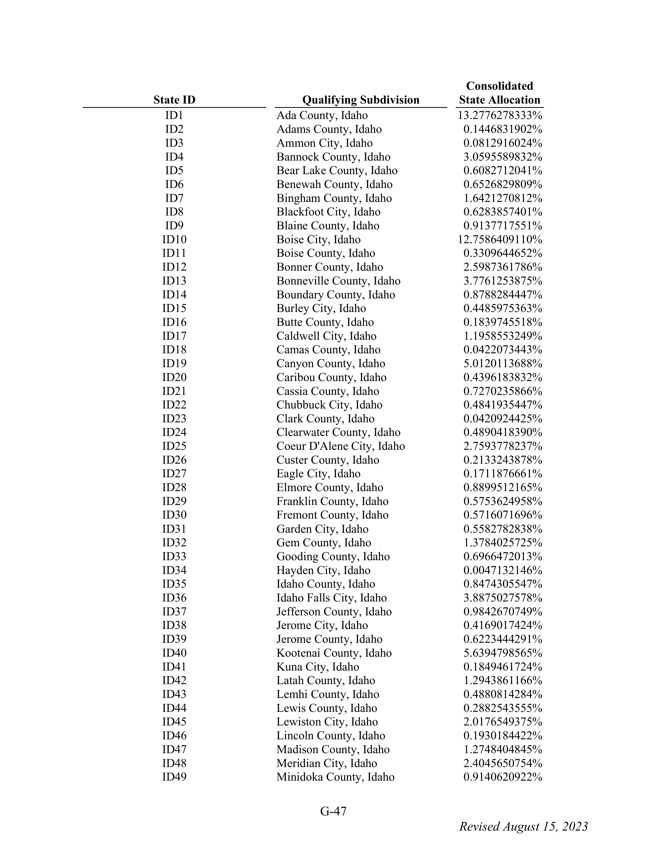 WALMART SETTLEMENT AGREEMENT — page 163