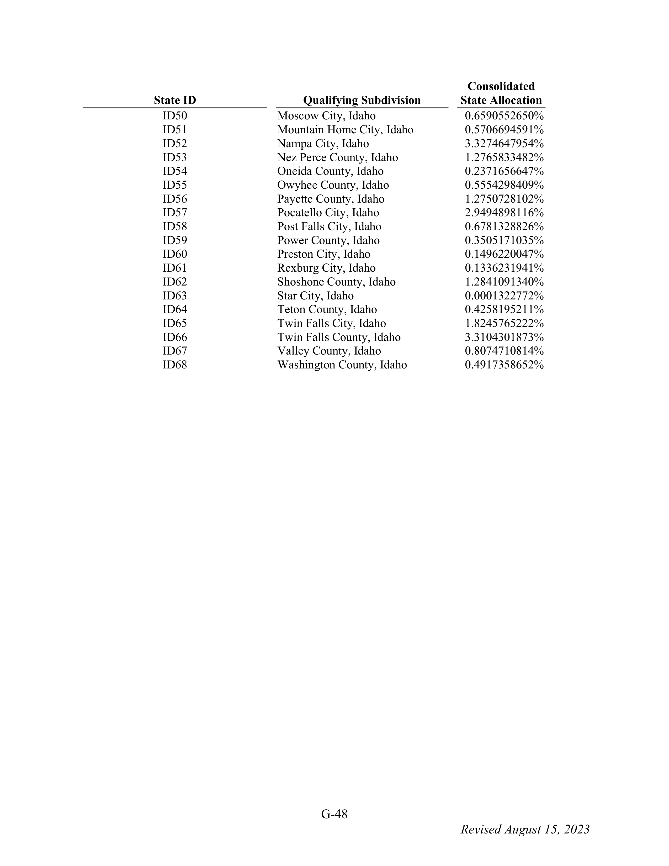 WALMART SETTLEMENT AGREEMENT — page 164
