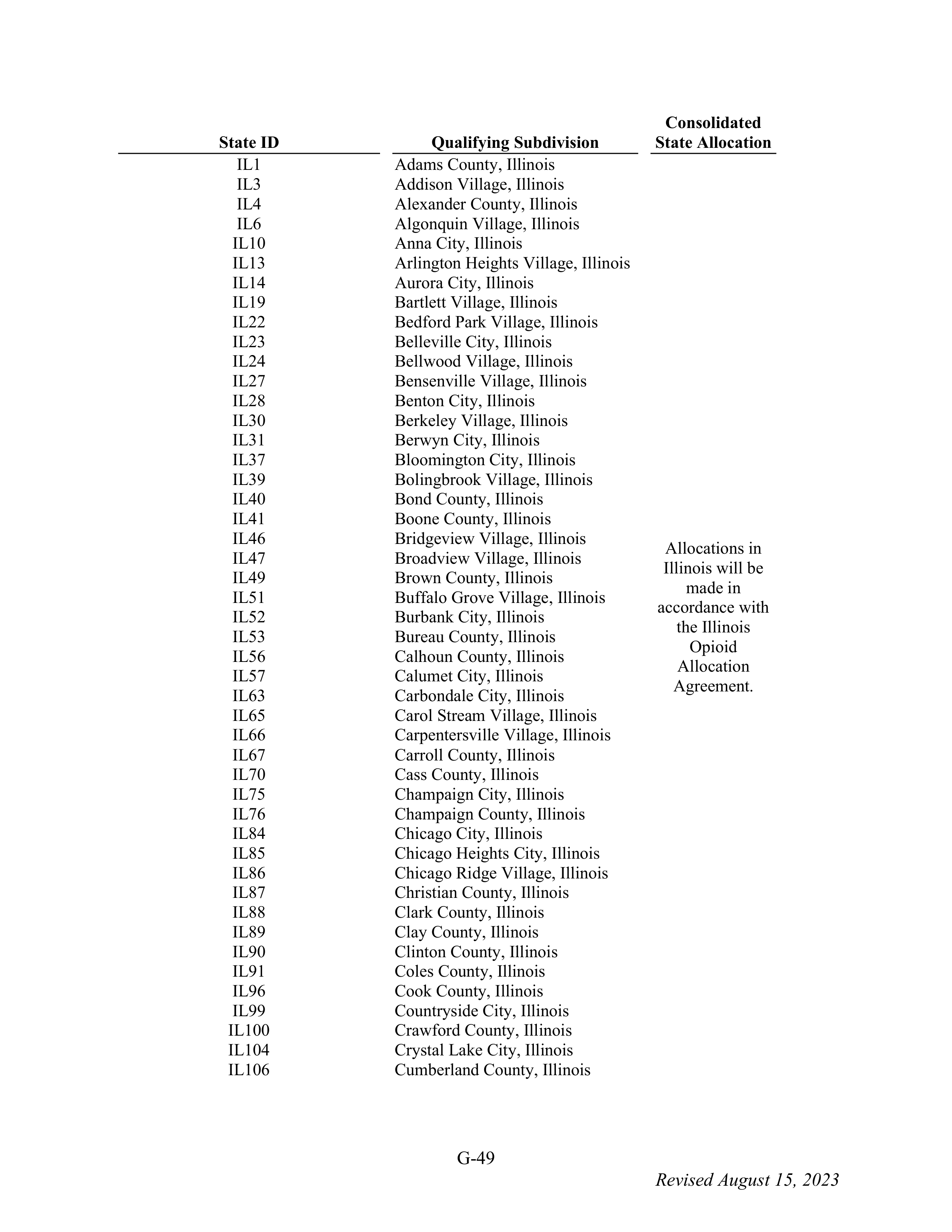WALMART SETTLEMENT AGREEMENT — page 165