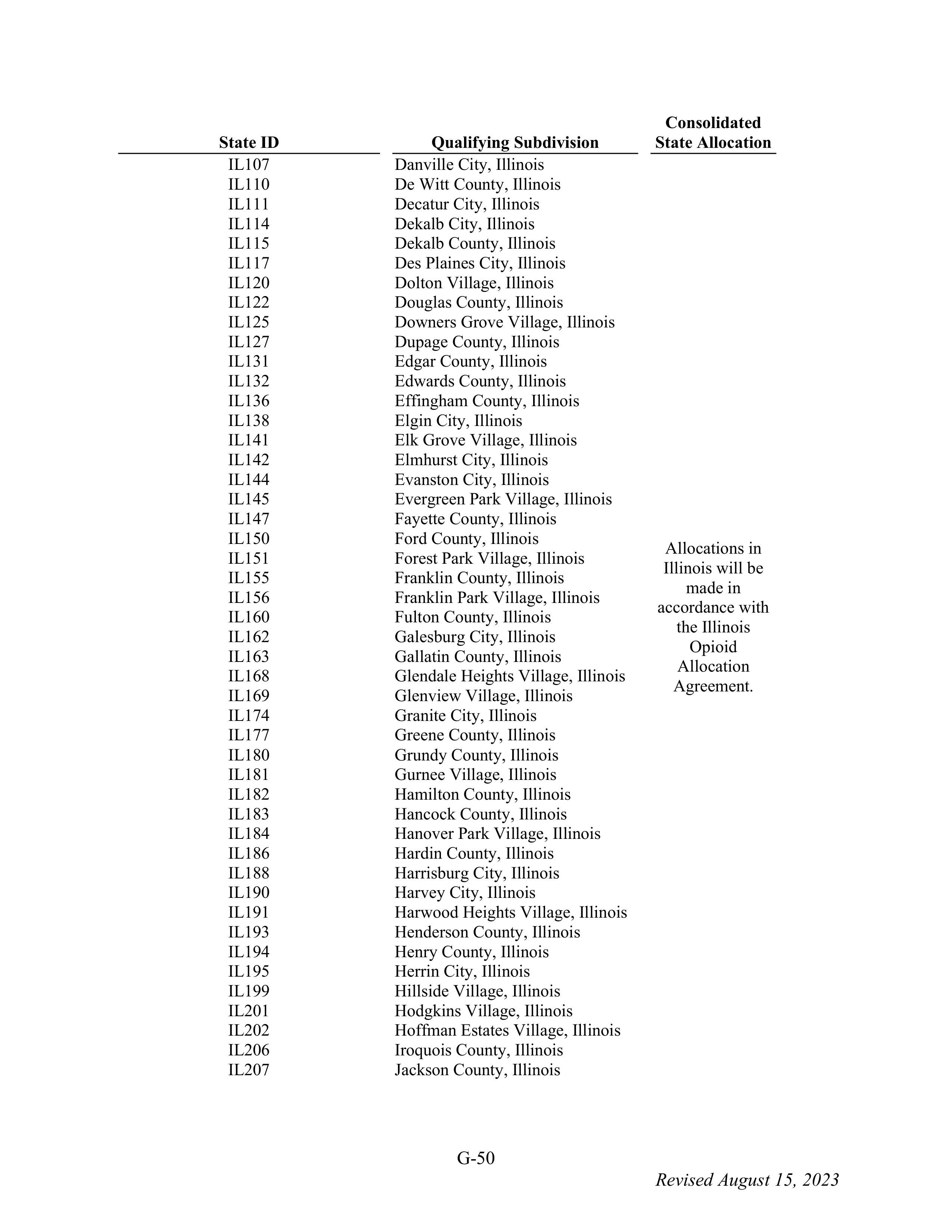 WALMART SETTLEMENT AGREEMENT — page 166