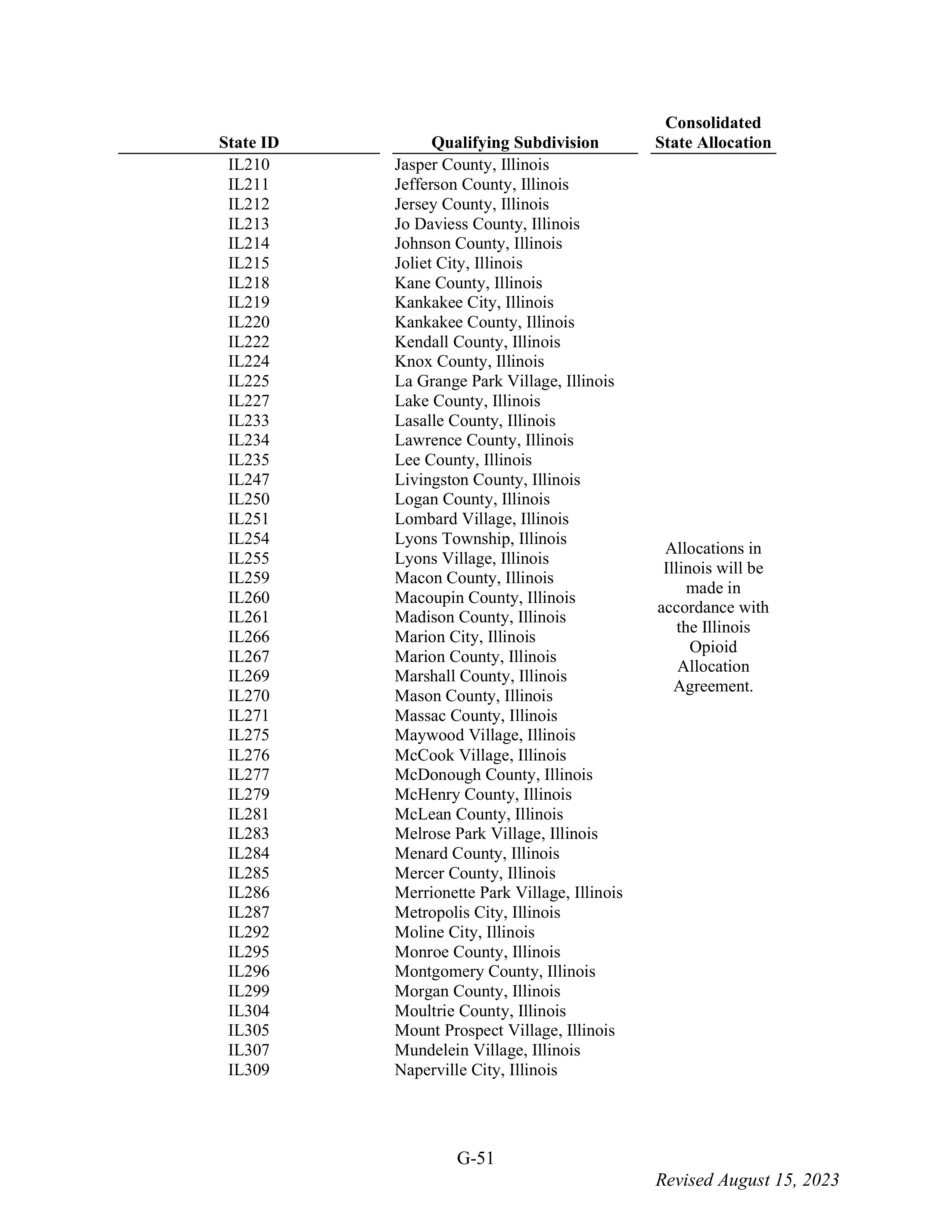 WALMART SETTLEMENT AGREEMENT — page 167