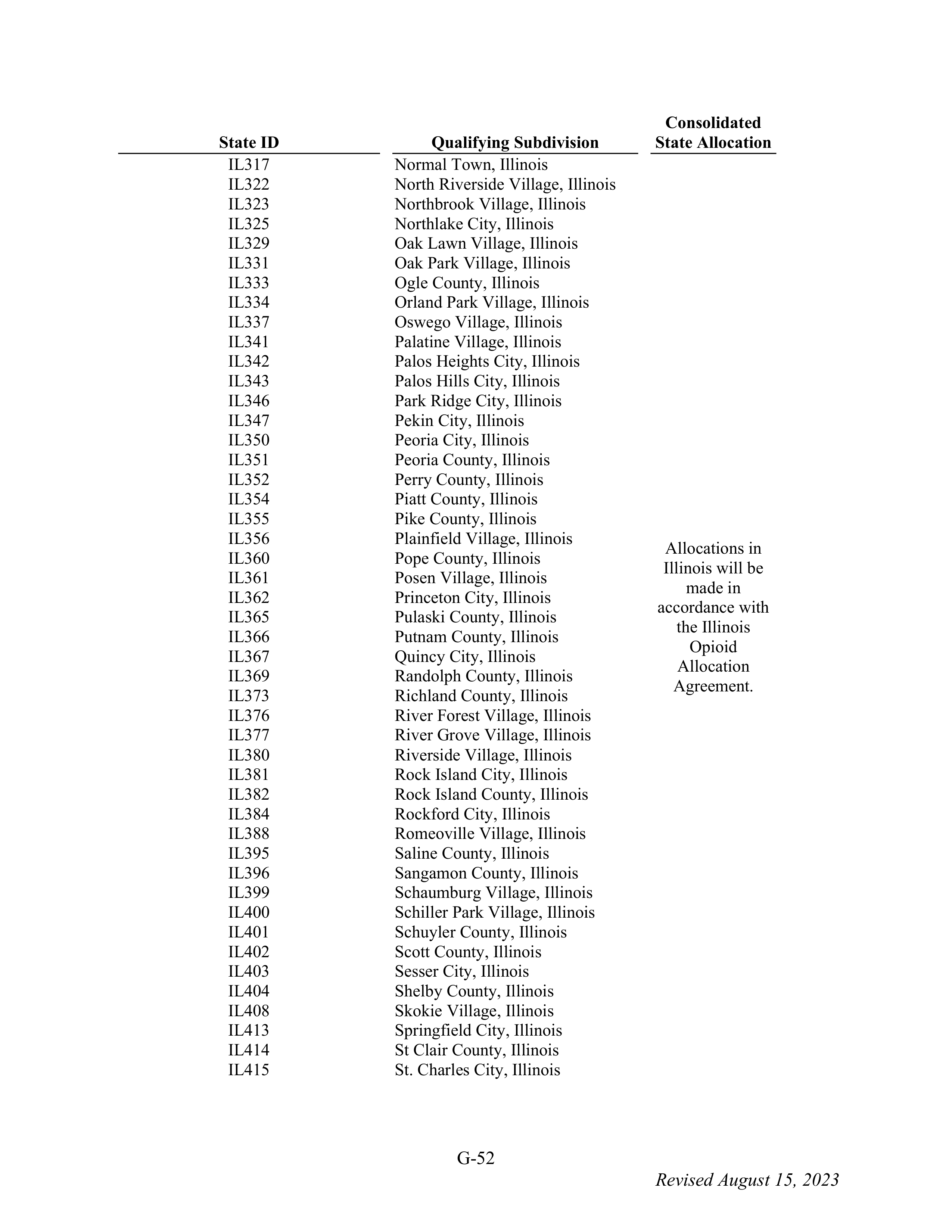WALMART SETTLEMENT AGREEMENT — page 168