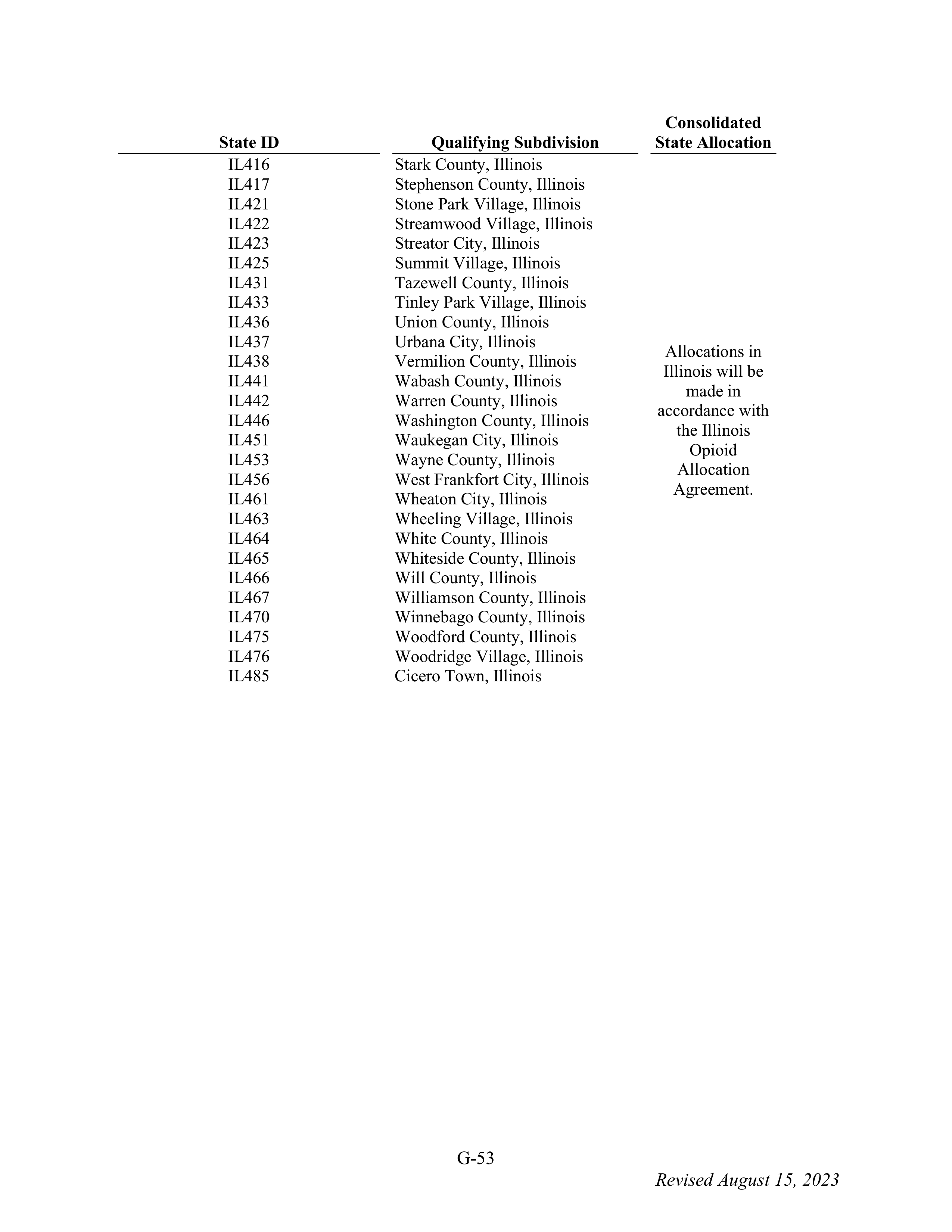 WALMART SETTLEMENT AGREEMENT — page 169