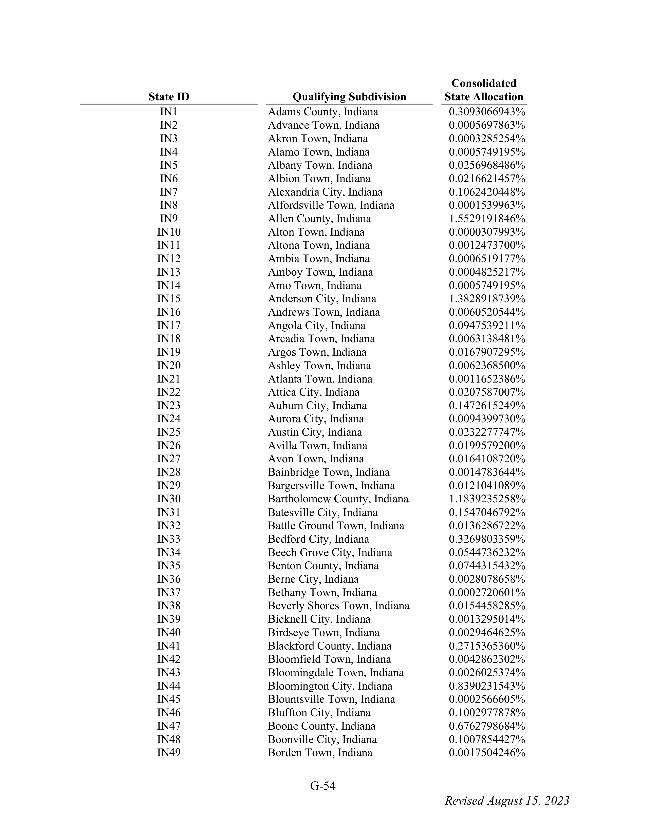 WALMART SETTLEMENT AGREEMENT — page 170