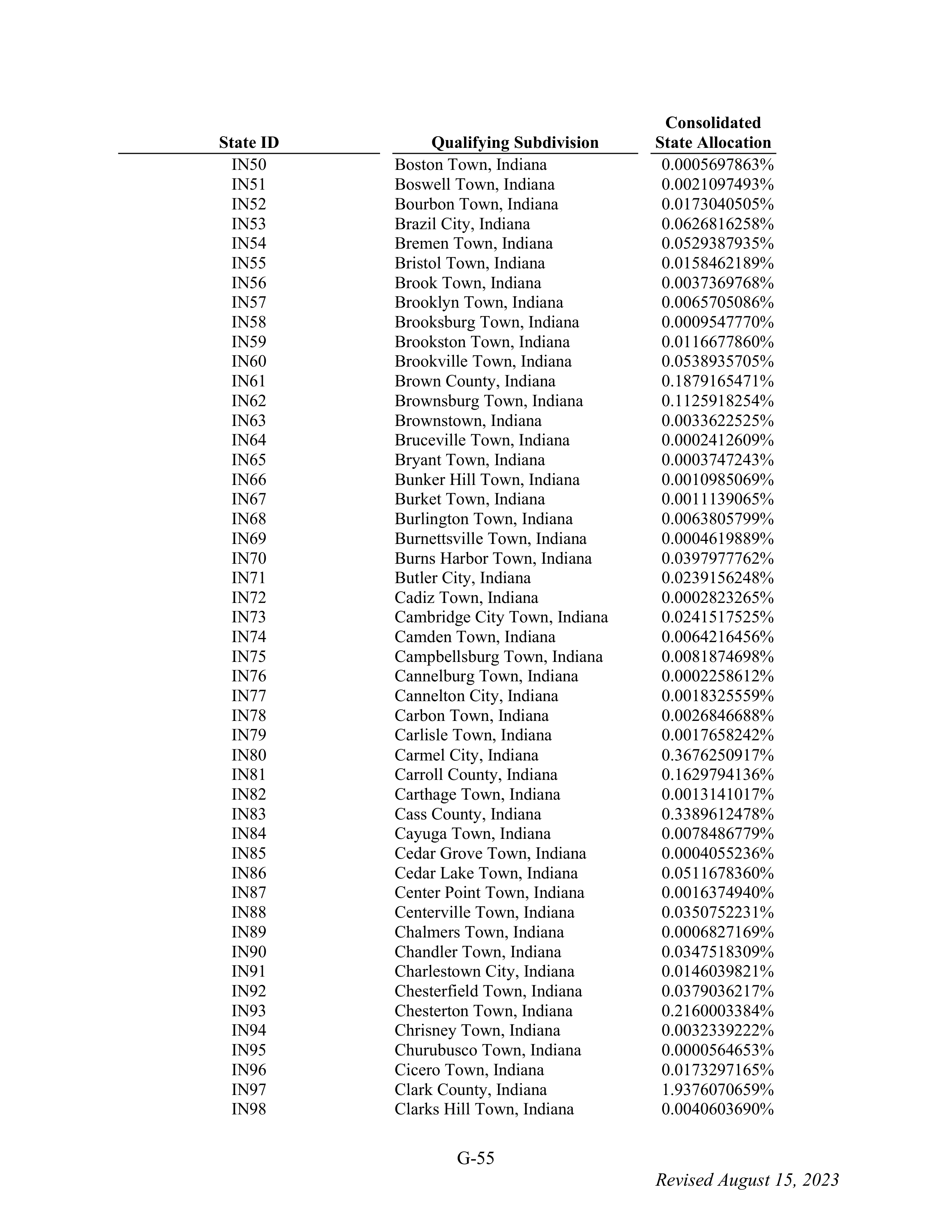 WALMART SETTLEMENT AGREEMENT — page 171