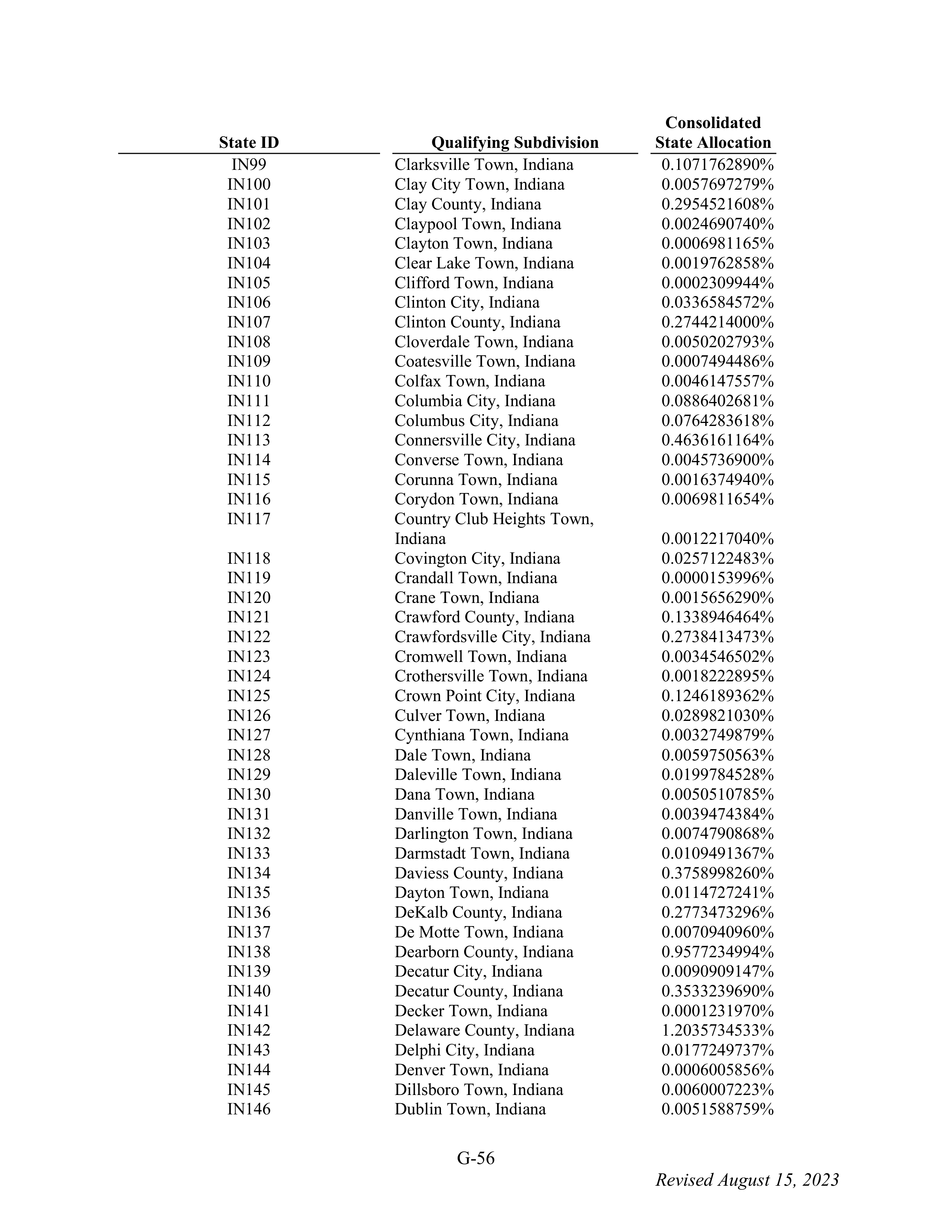 WALMART SETTLEMENT AGREEMENT — page 172