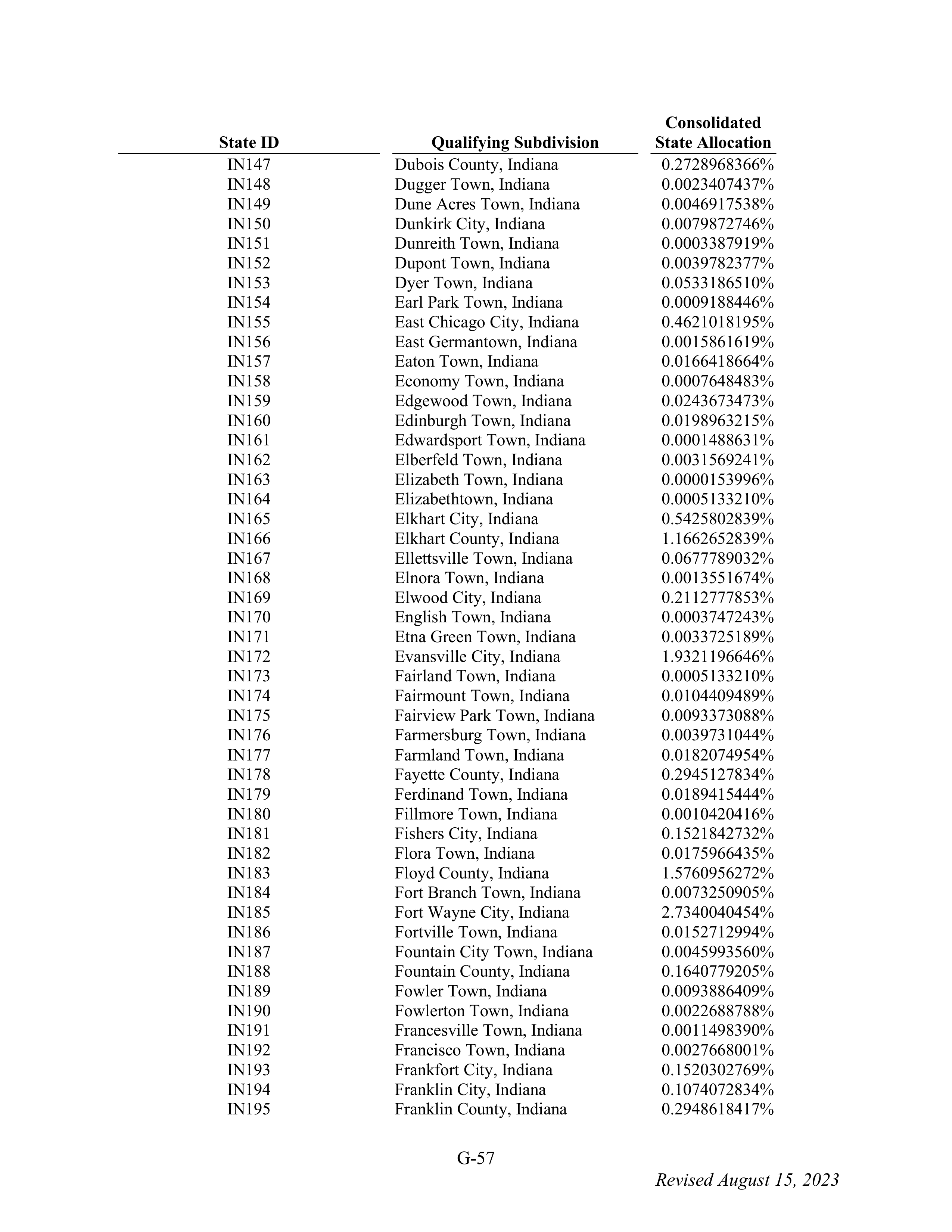 WALMART SETTLEMENT AGREEMENT — page 173