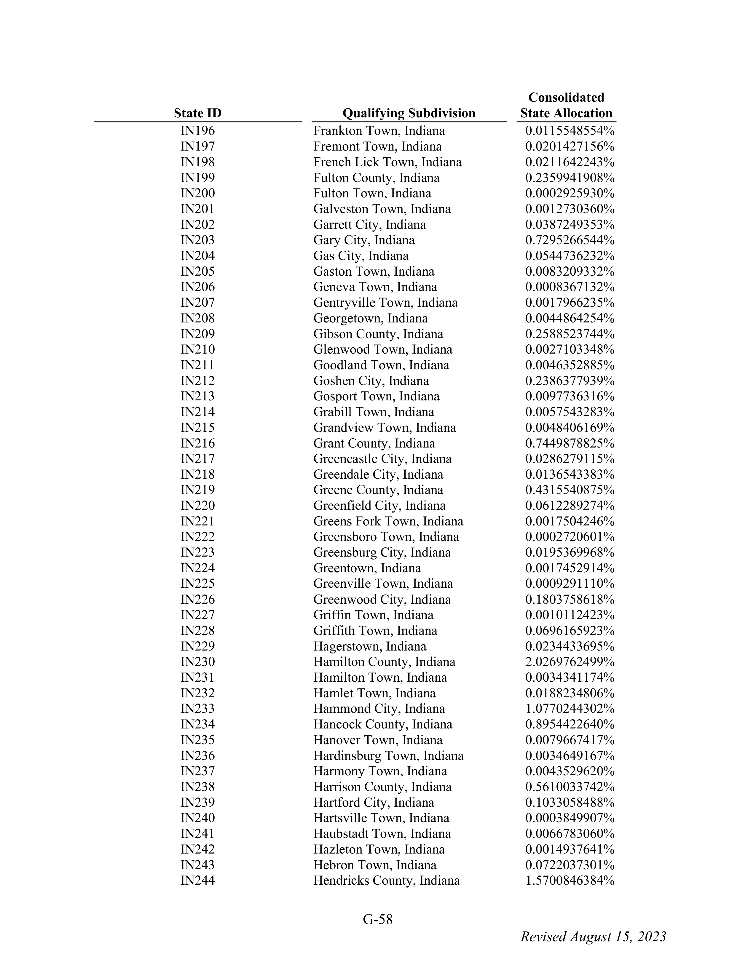 WALMART SETTLEMENT AGREEMENT — page 174