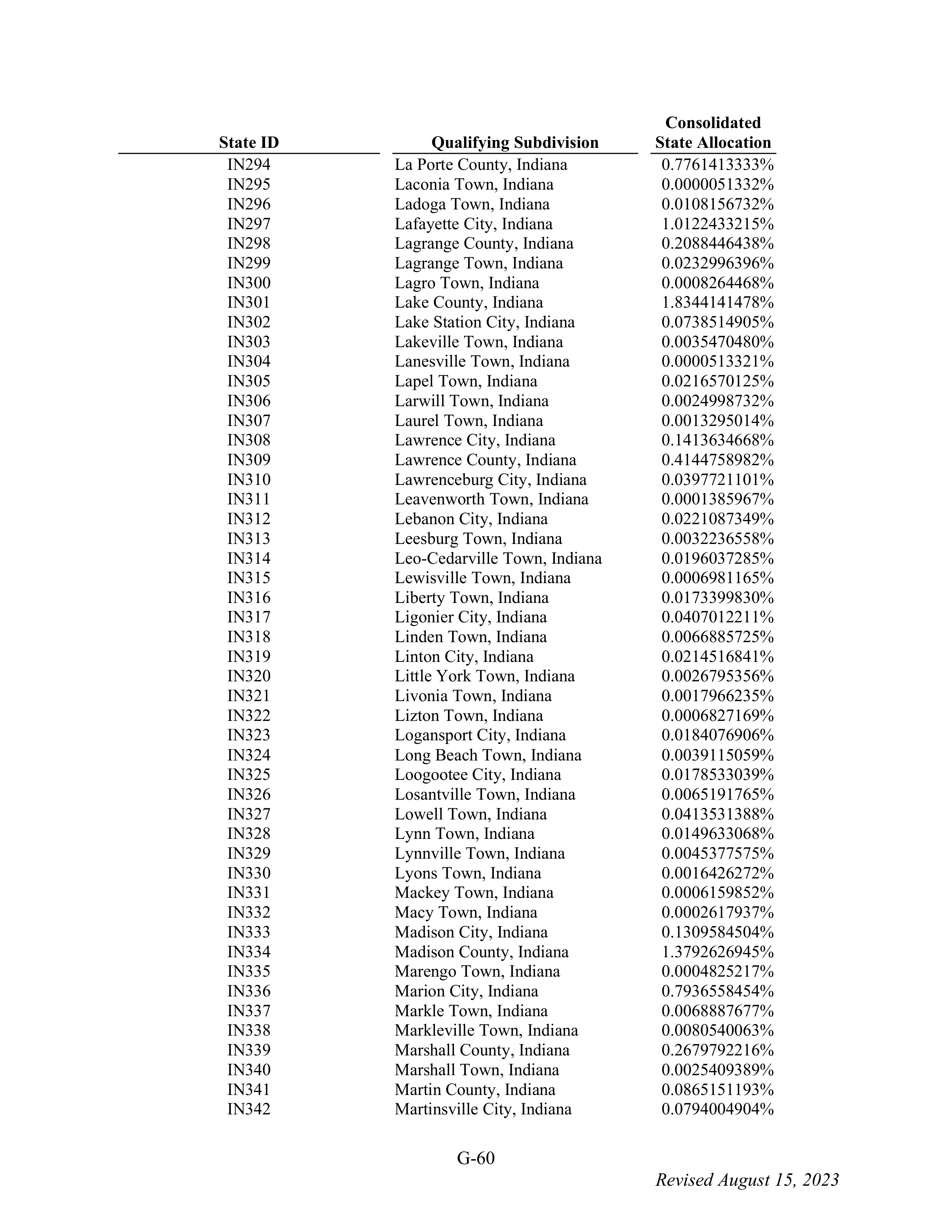 WALMART SETTLEMENT AGREEMENT — page 176