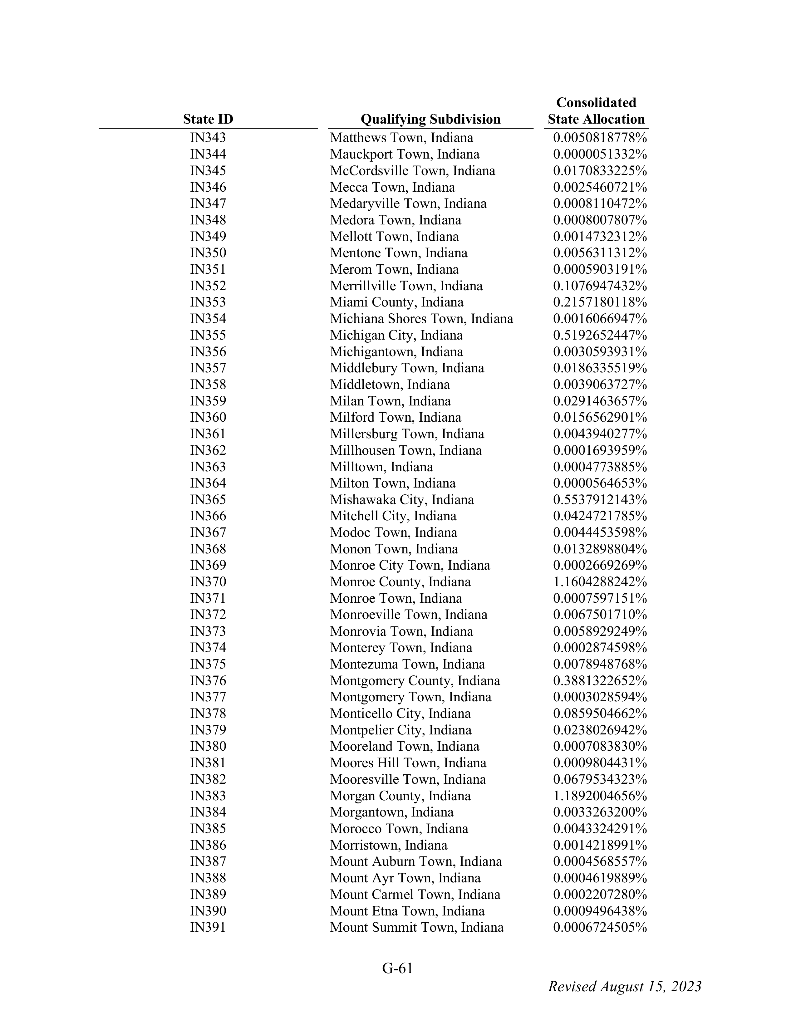 WALMART SETTLEMENT AGREEMENT — page 177