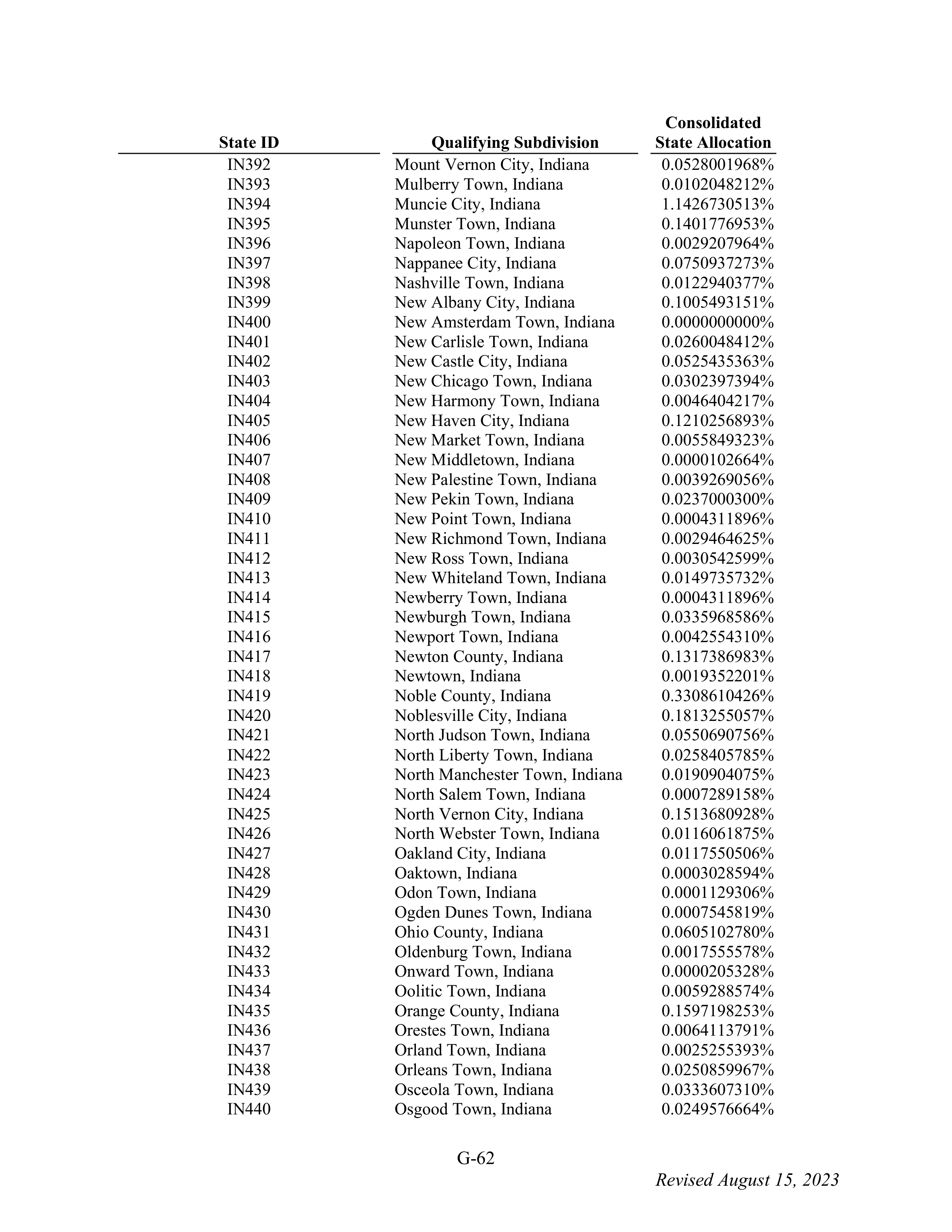 WALMART SETTLEMENT AGREEMENT — page 178