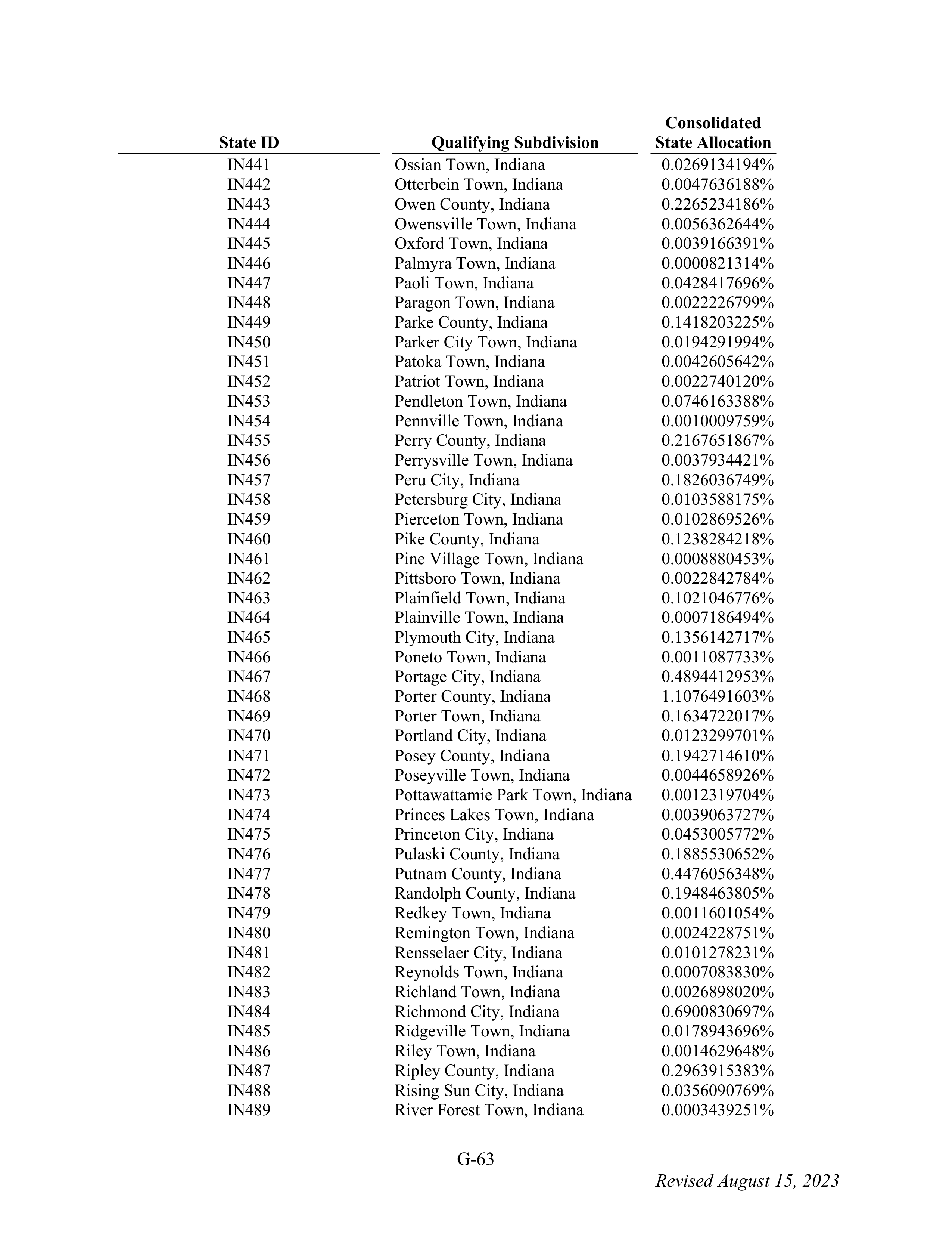 WALMART SETTLEMENT AGREEMENT — page 179